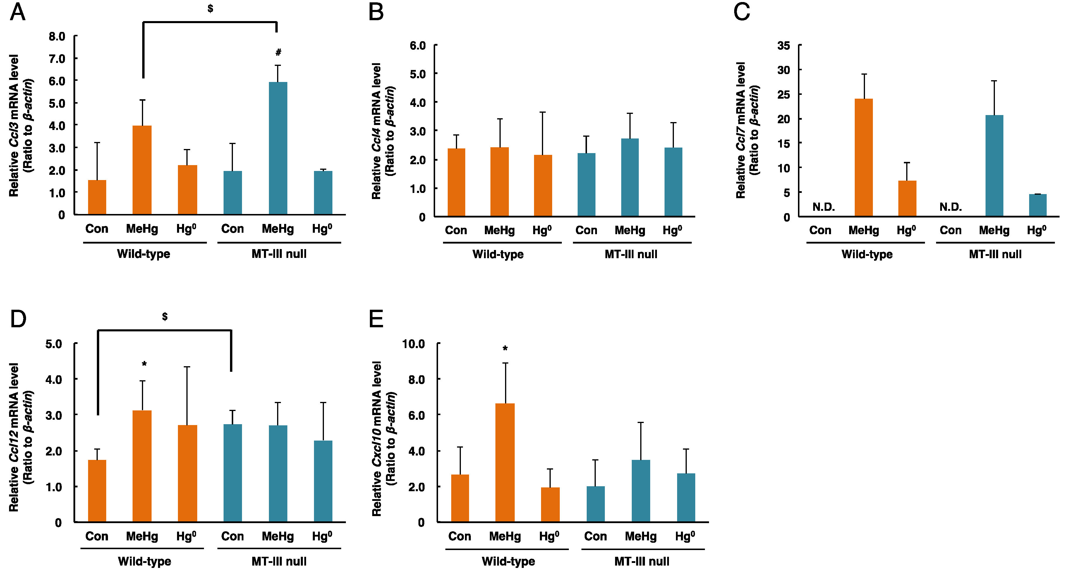 Toxics 06 00048 g005 Toxics 06 00048 g005