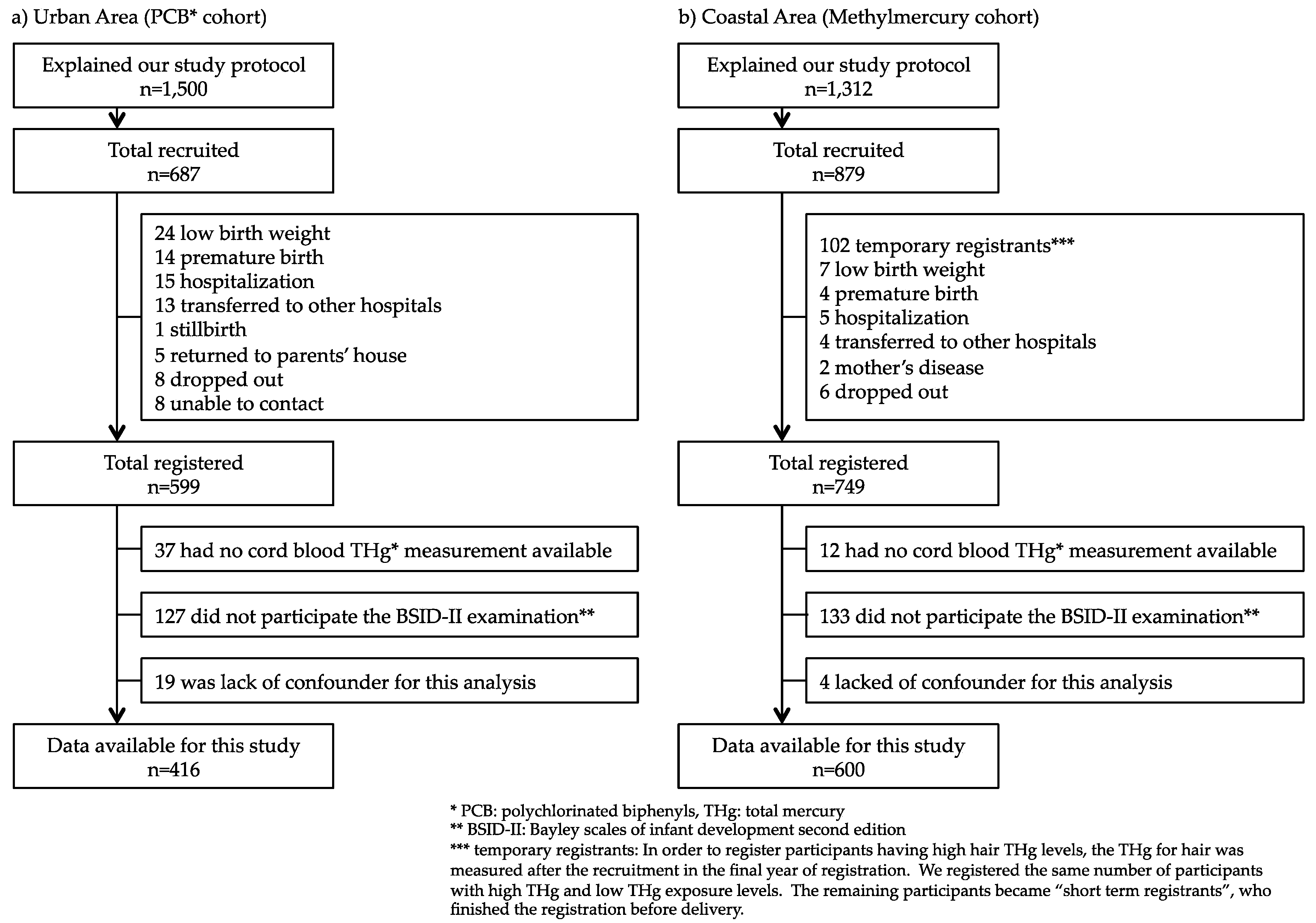 Toxics 06 00049 g001