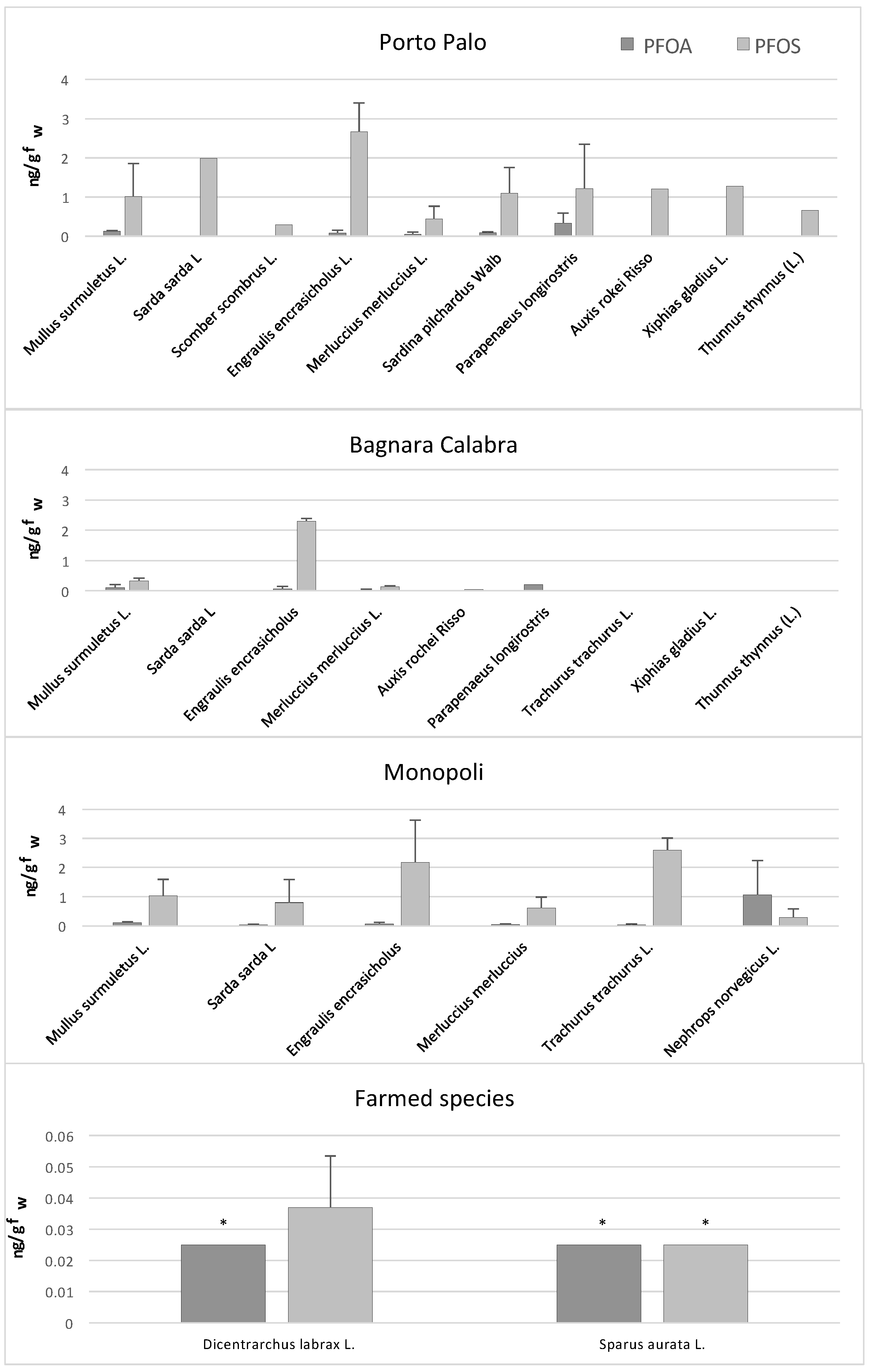 Toxics 06 00050 g001