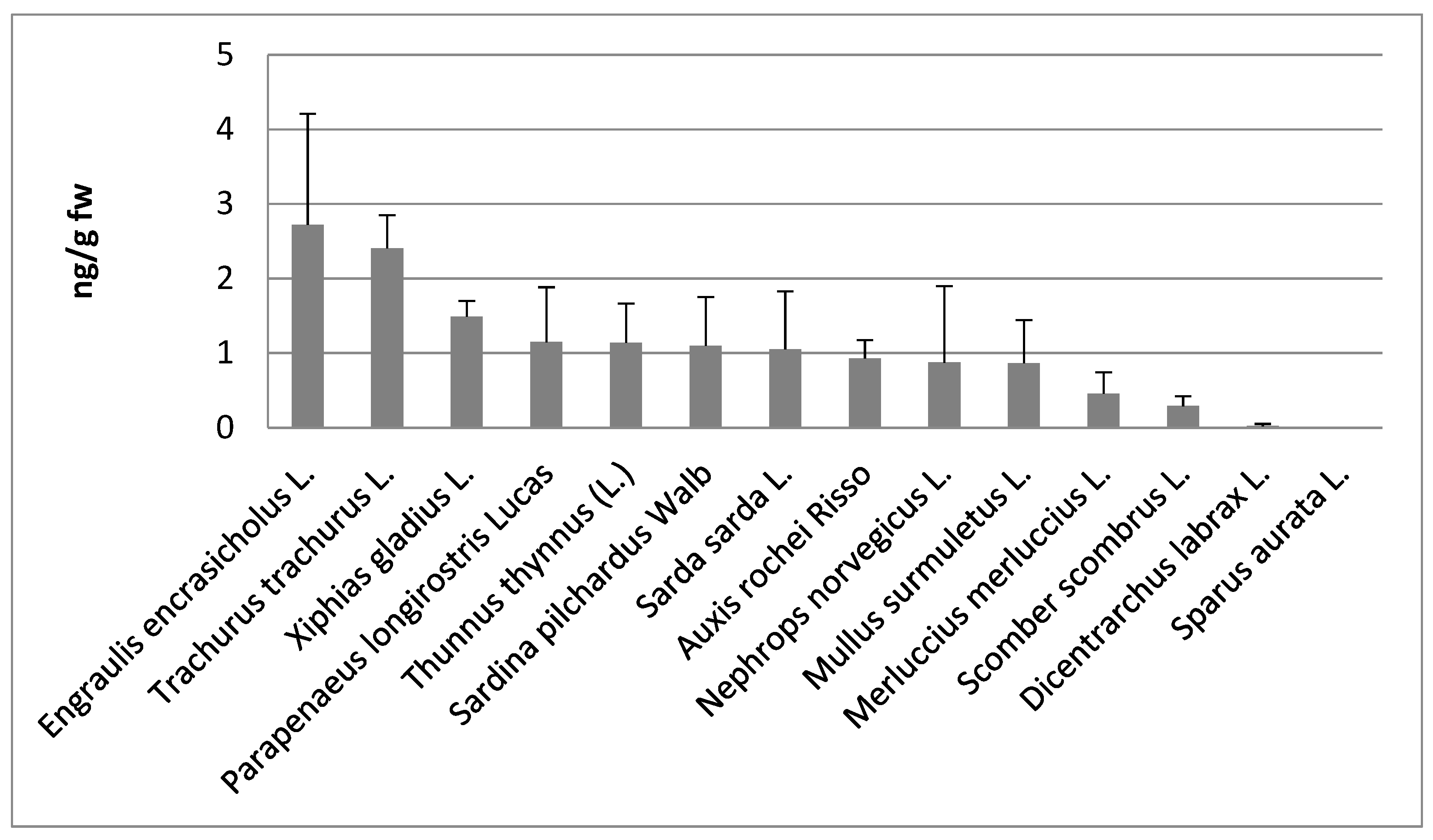 Toxics 06 00050 g002