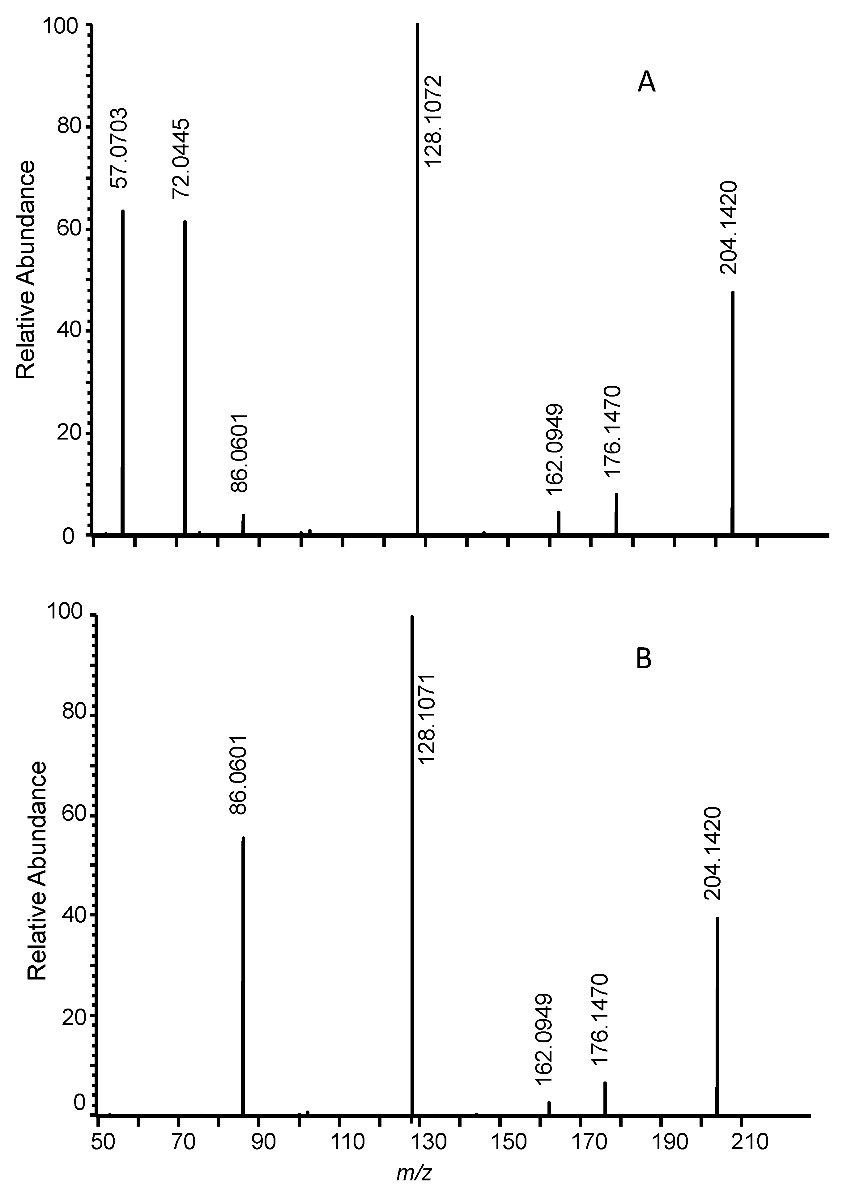 Toxics 06 00059 g001