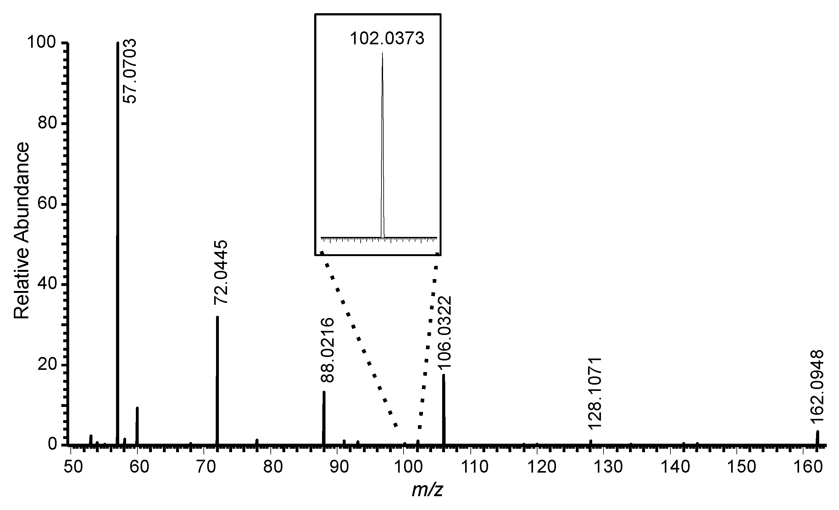 Toxics 06 00059 g002