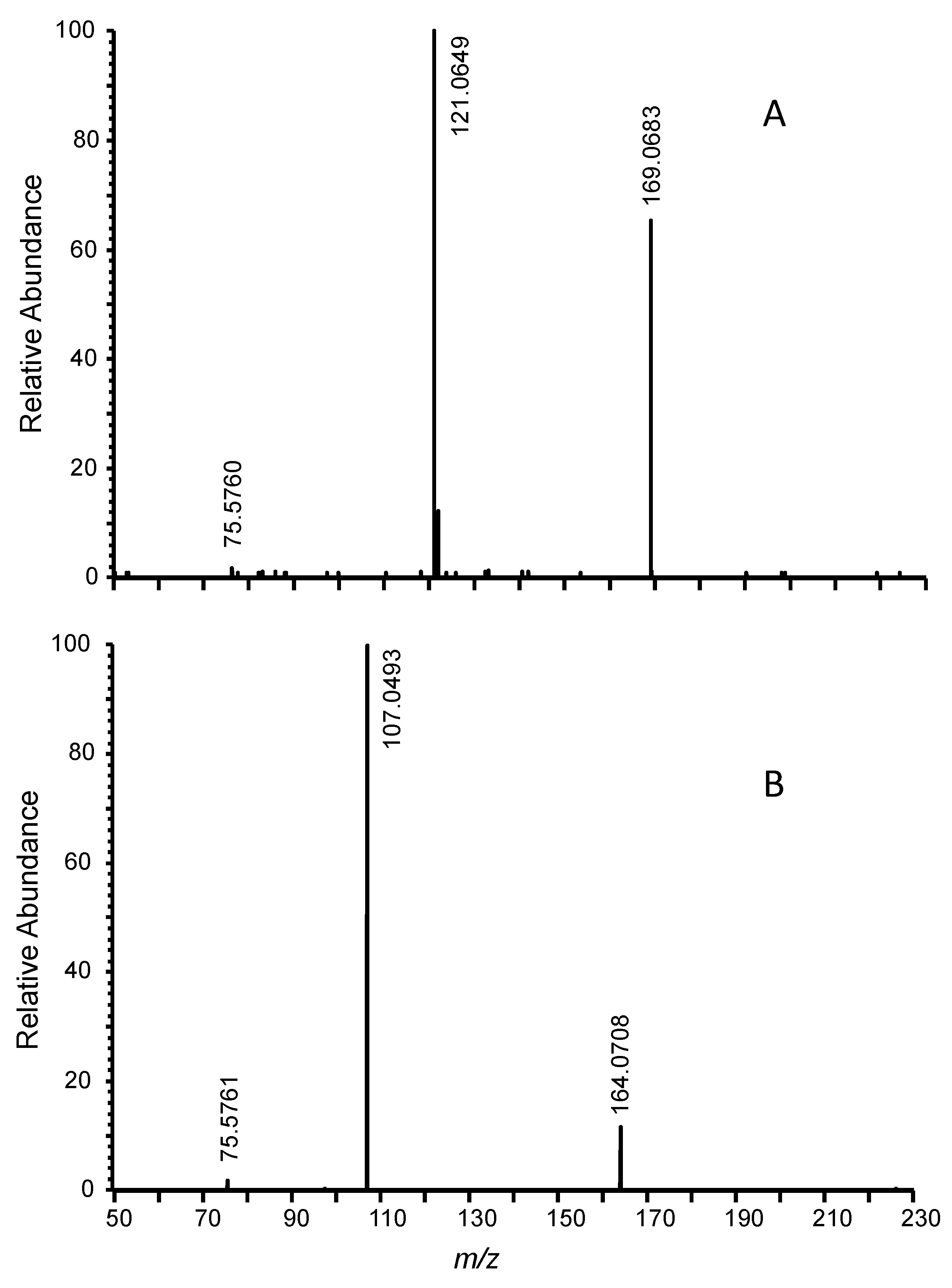 Toxics 06 00059 g003