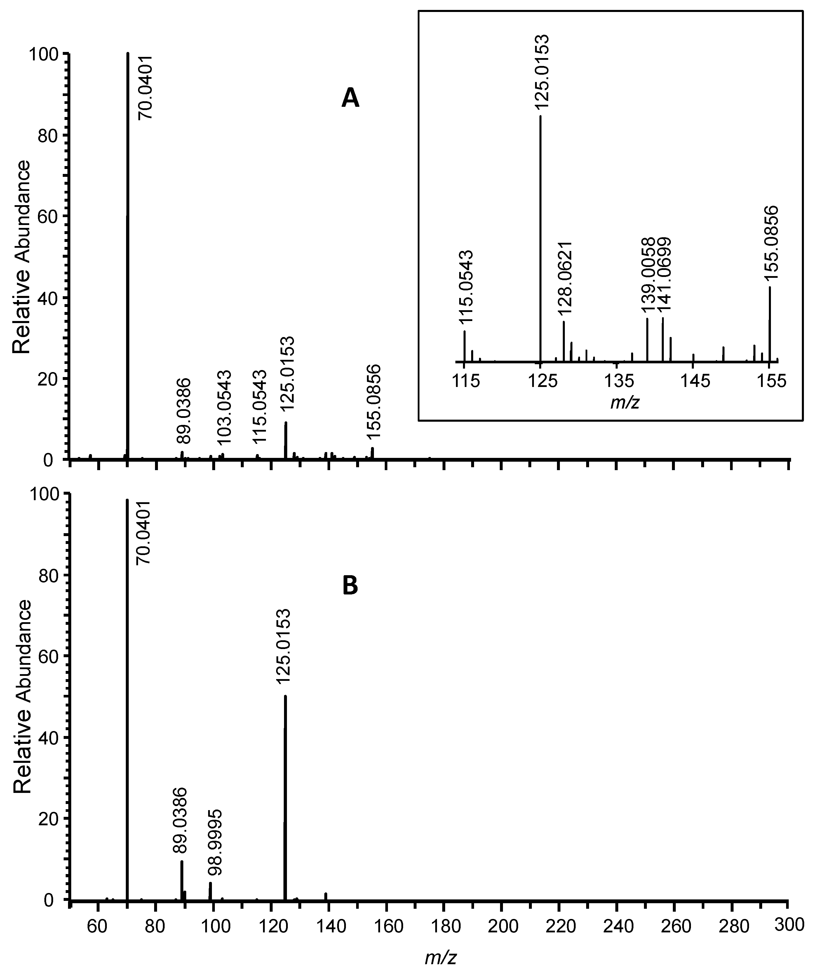 Toxics 06 00059 g004