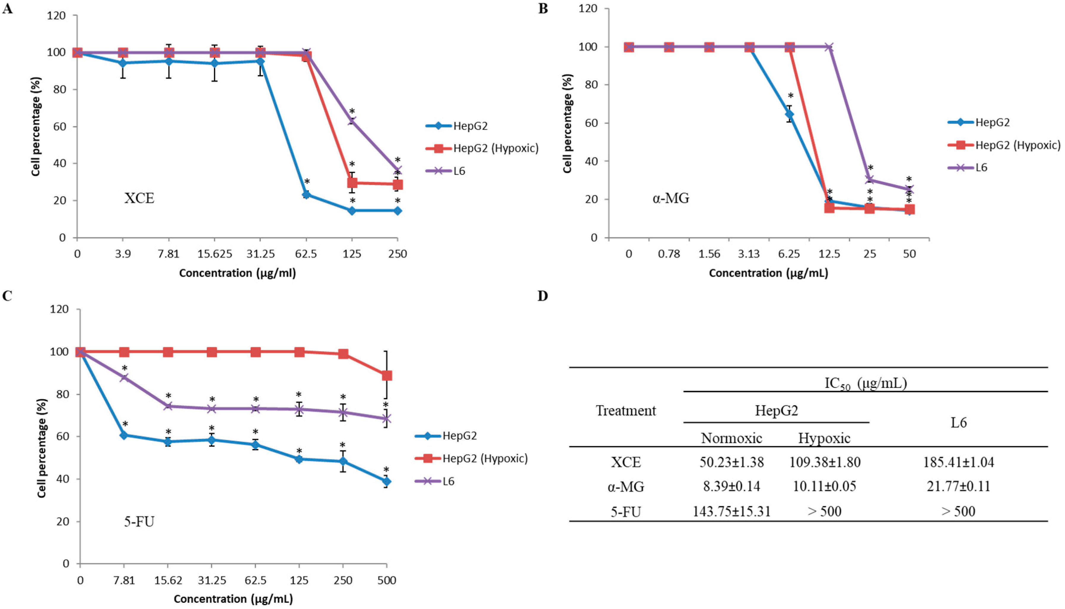 Toxics 06 00060 g003
