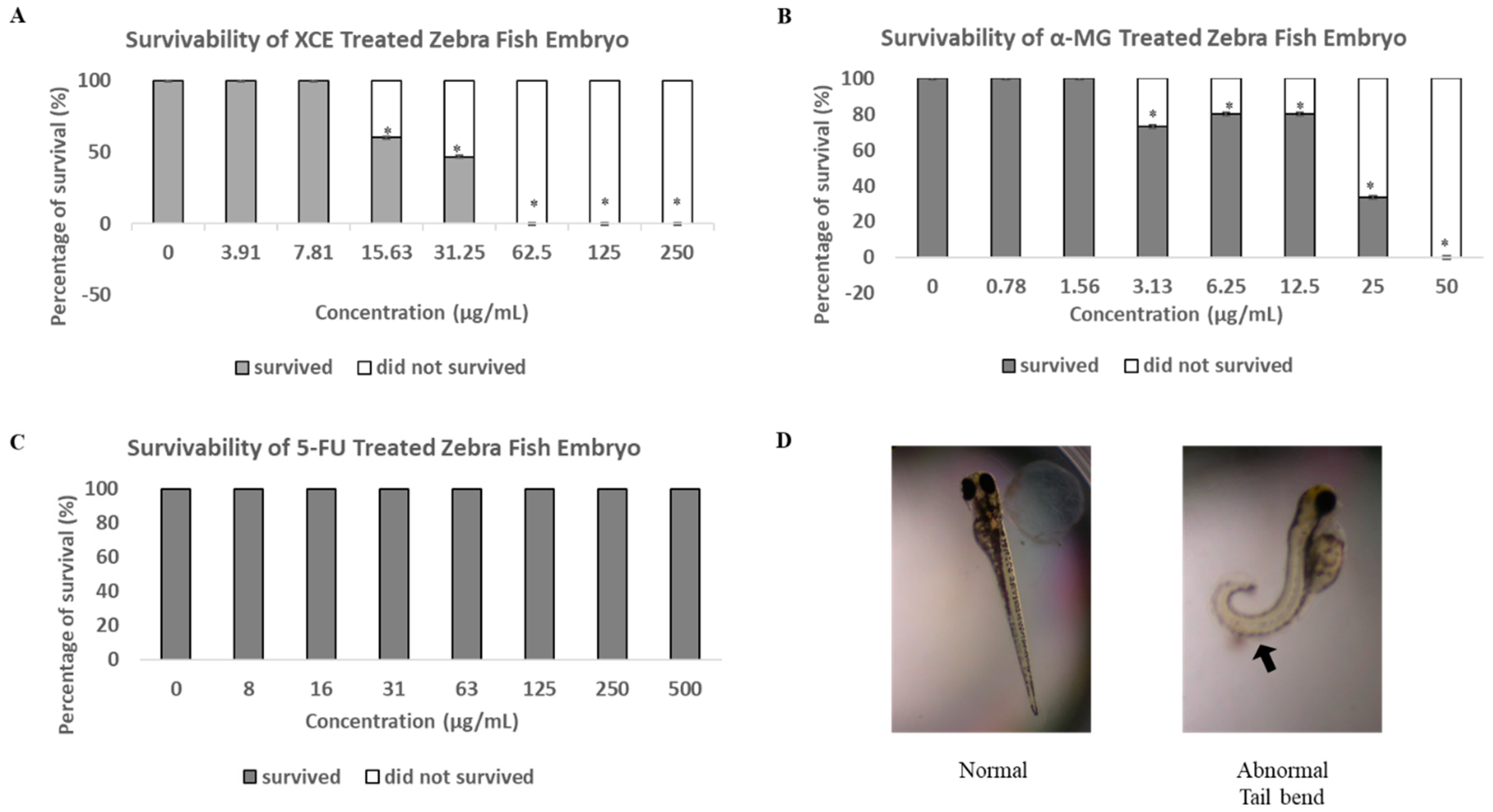 Toxics 06 00060 g005
