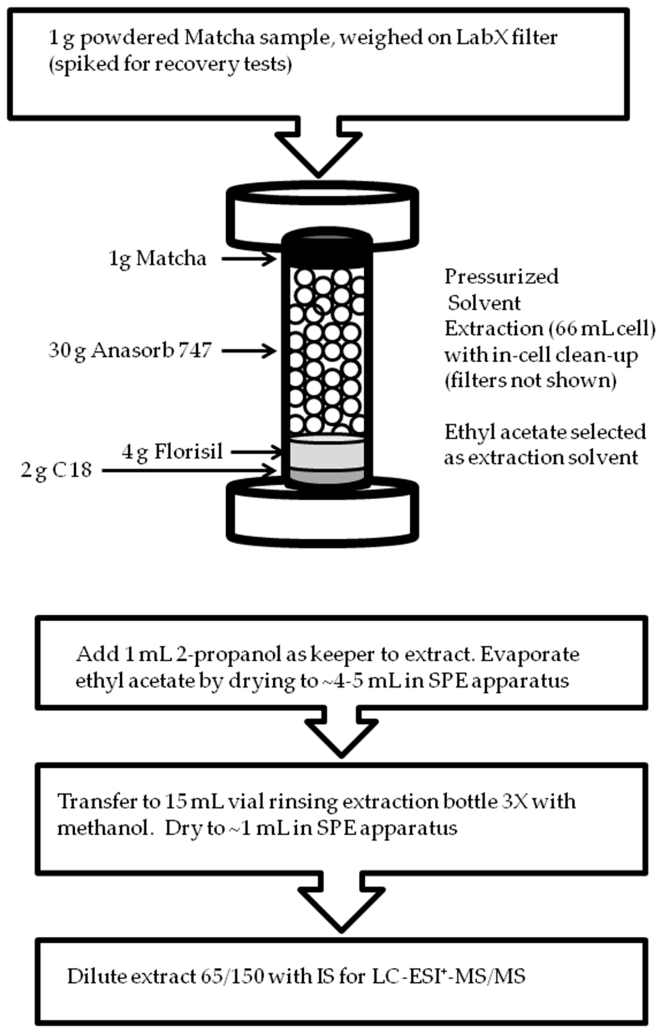 Toxics 06 00064 g001