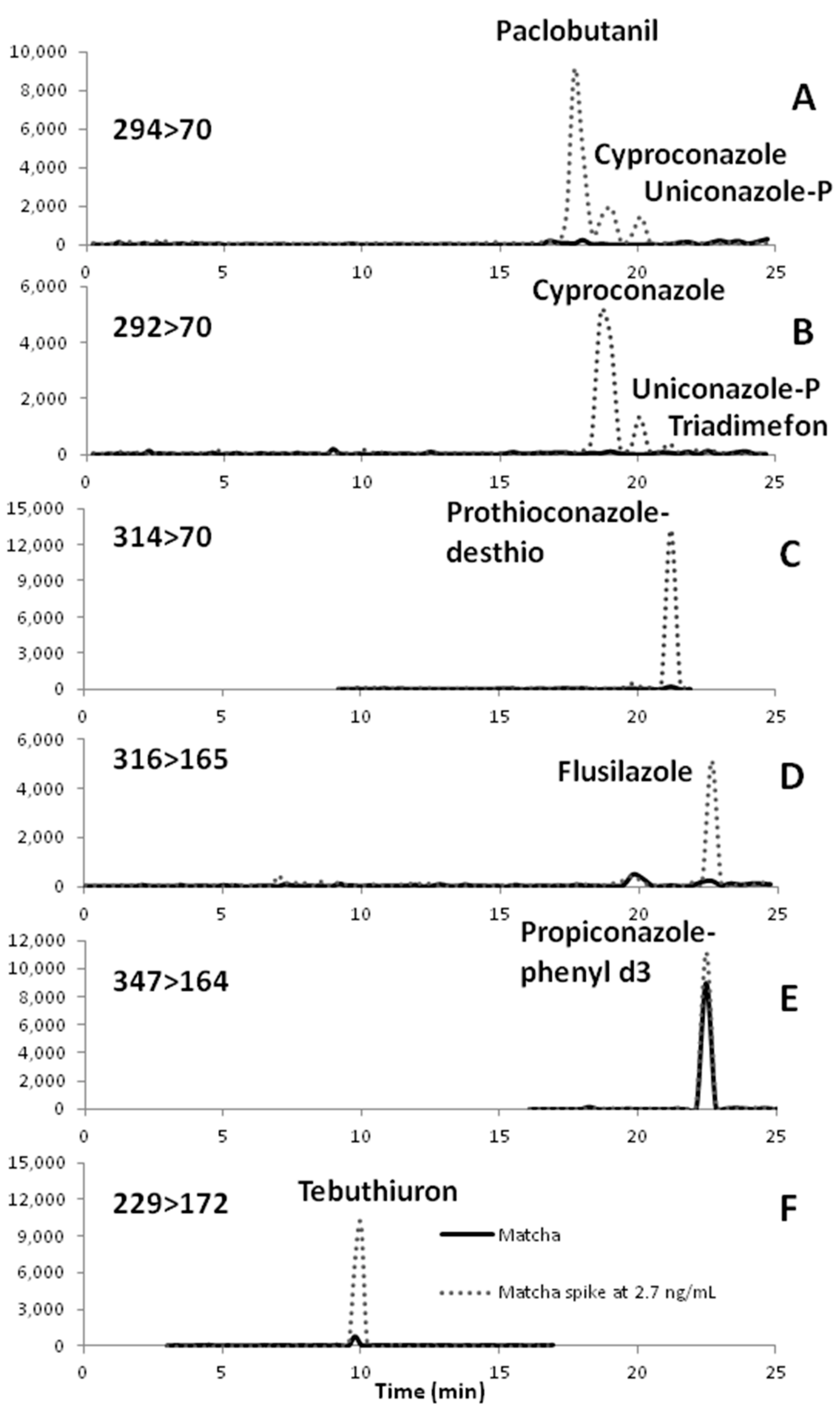 Toxics 06 00064 g002