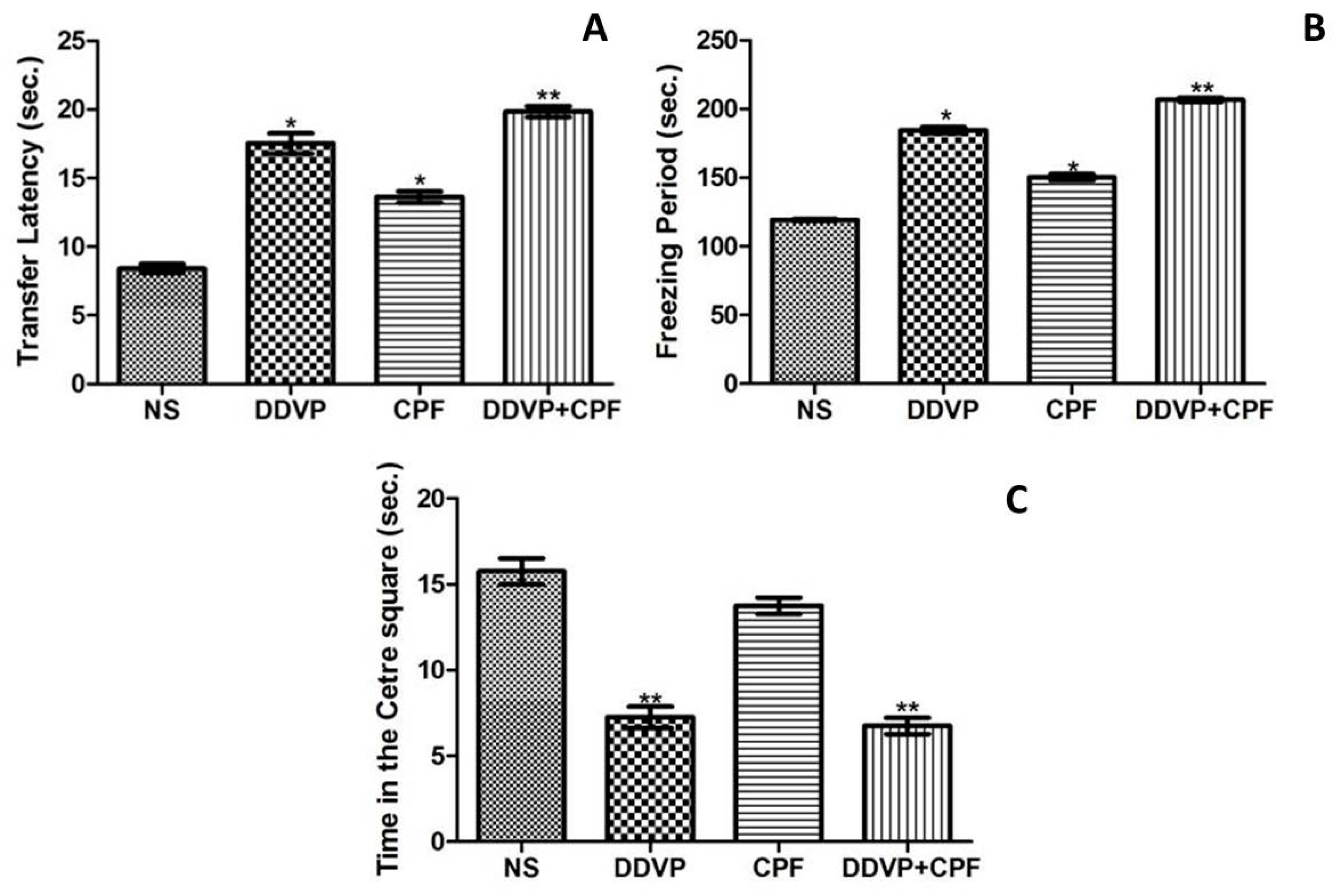 Toxics 06 00071 g003 Toxics 06 00071 g003