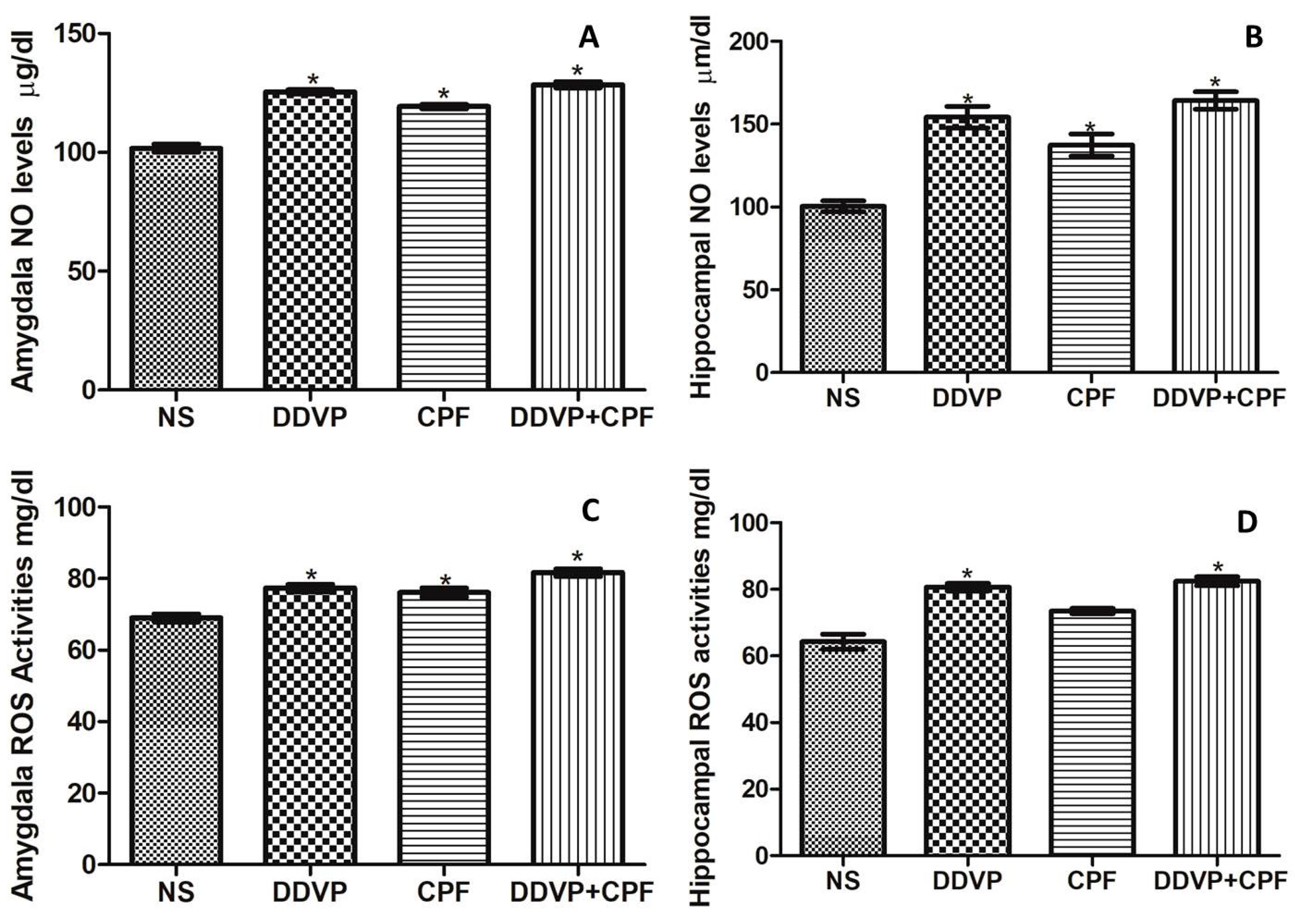 Toxics 06 00071 g005 Toxics 06 00071 g005
