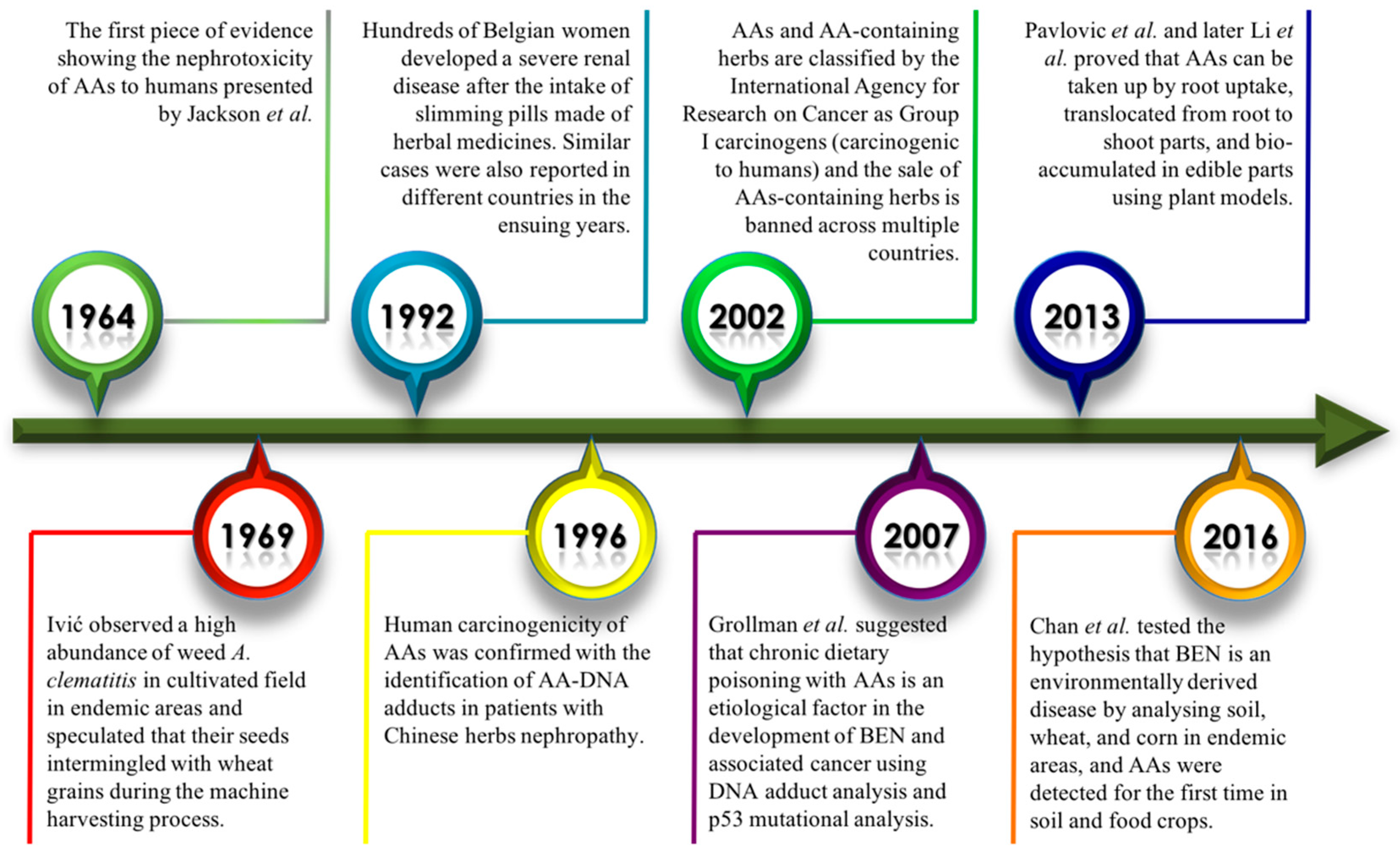 Toxics 07 00014 g004