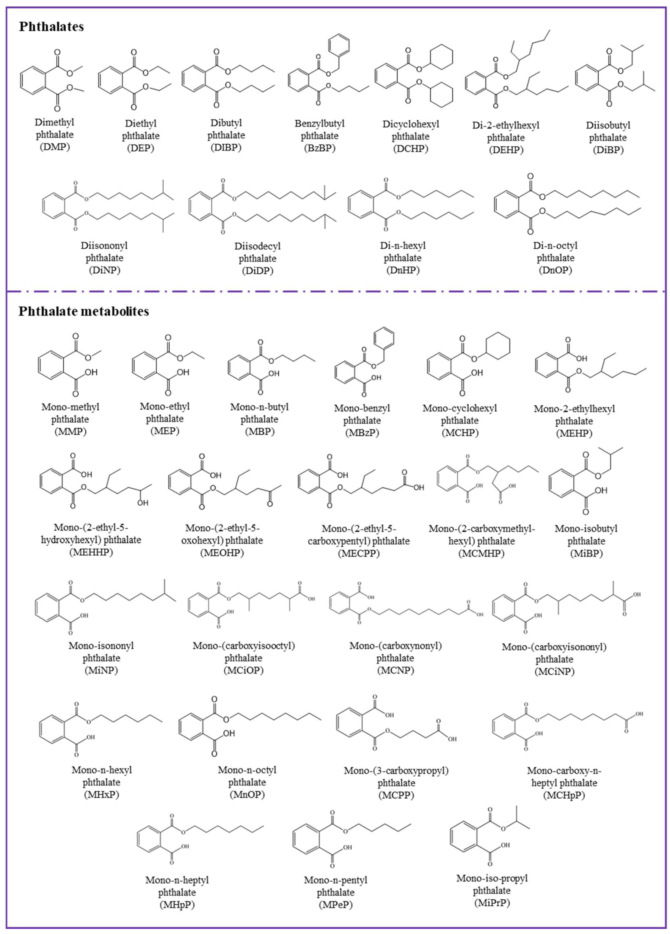 Toxics 07 00021 g001