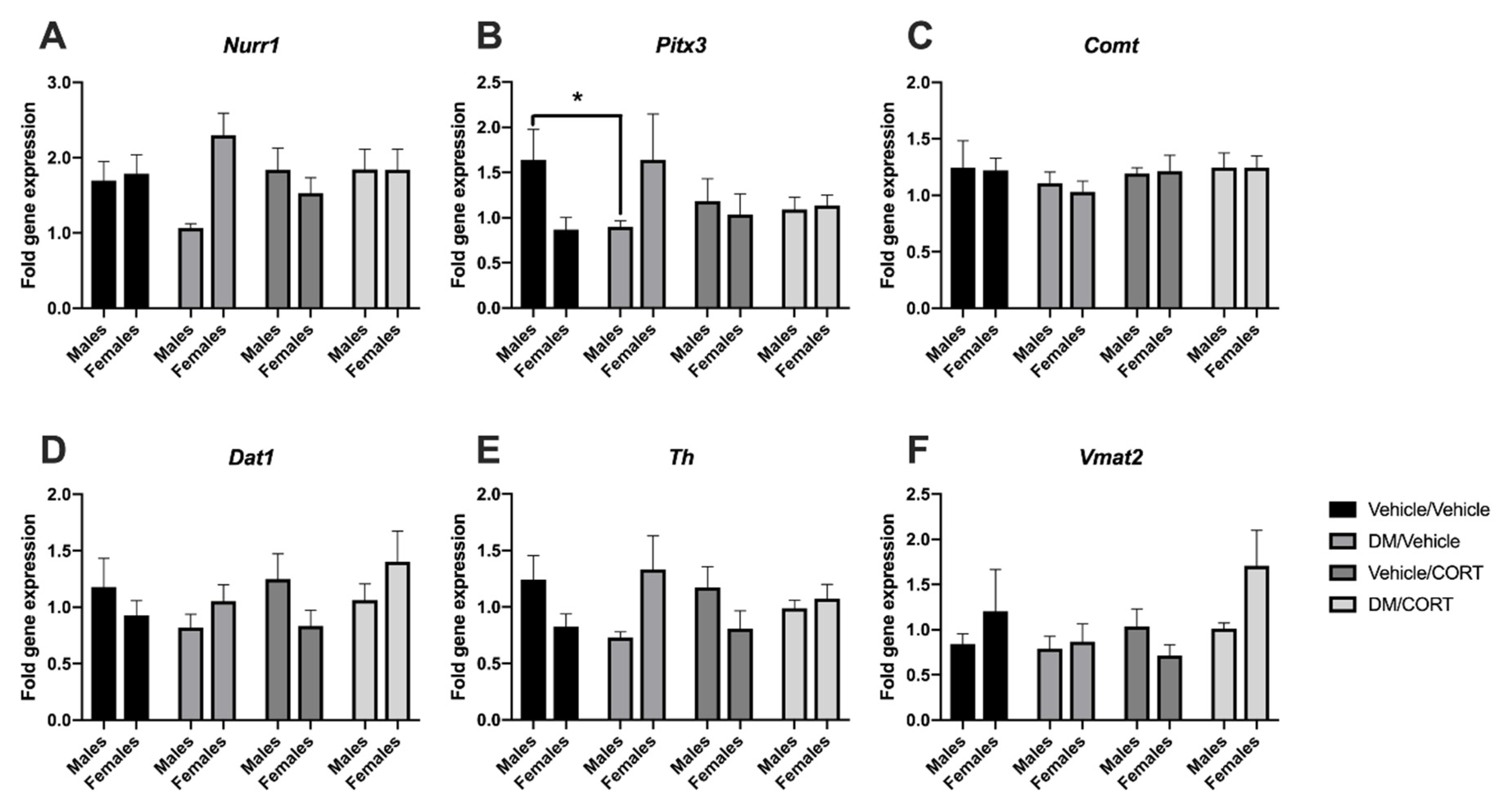 Toxics 07 00024 g003