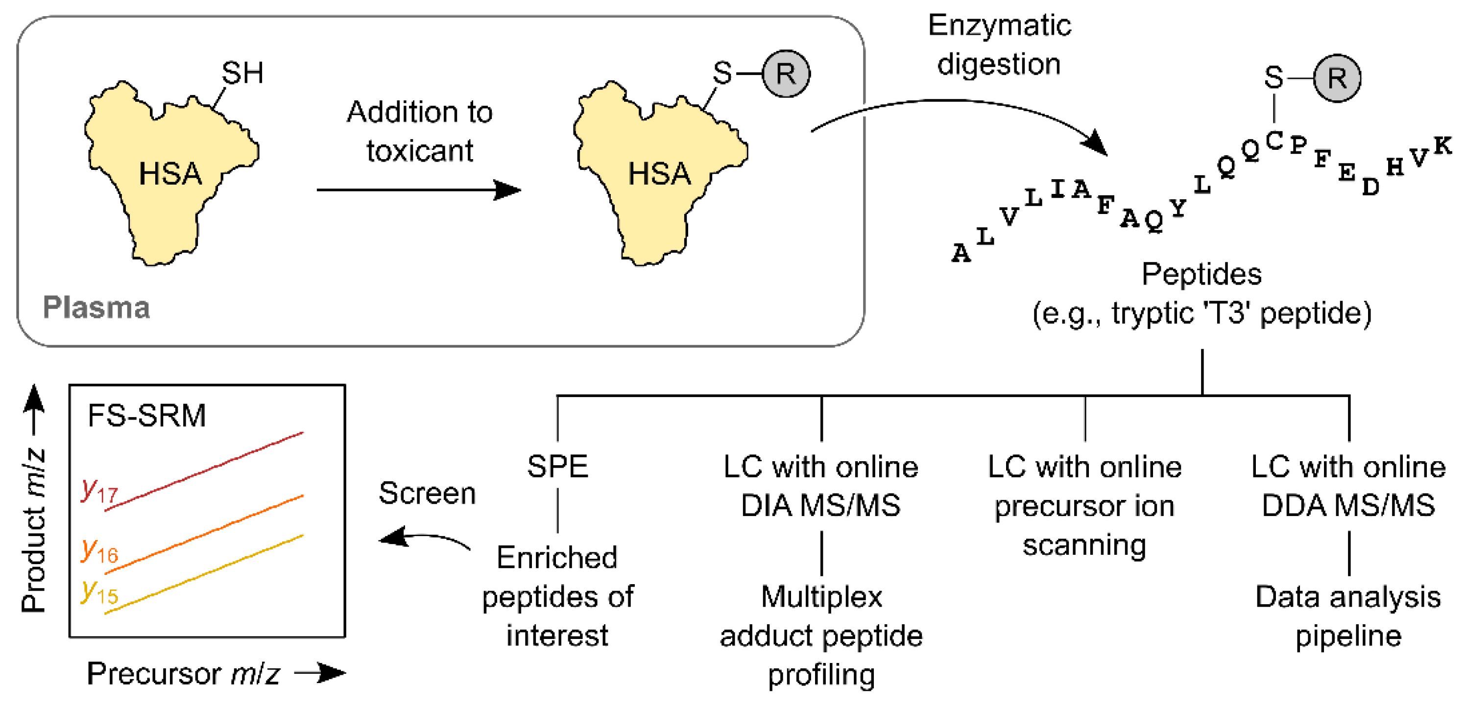 Toxics 07 00029 g002
