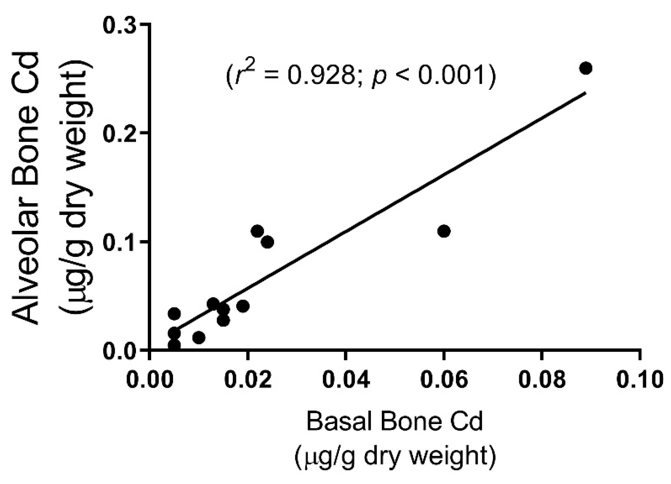 Toxics 07 00031 g003 Toxics 07 00031 g003