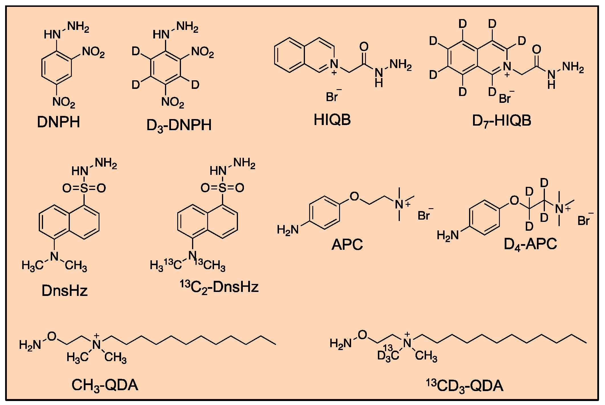 Toxics 07 00032 g006