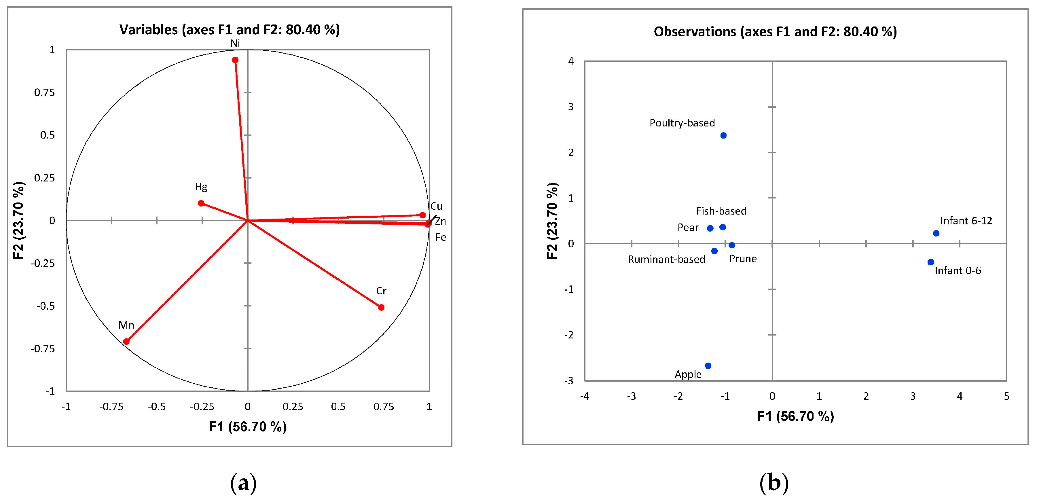 Toxics 07 00033 g002