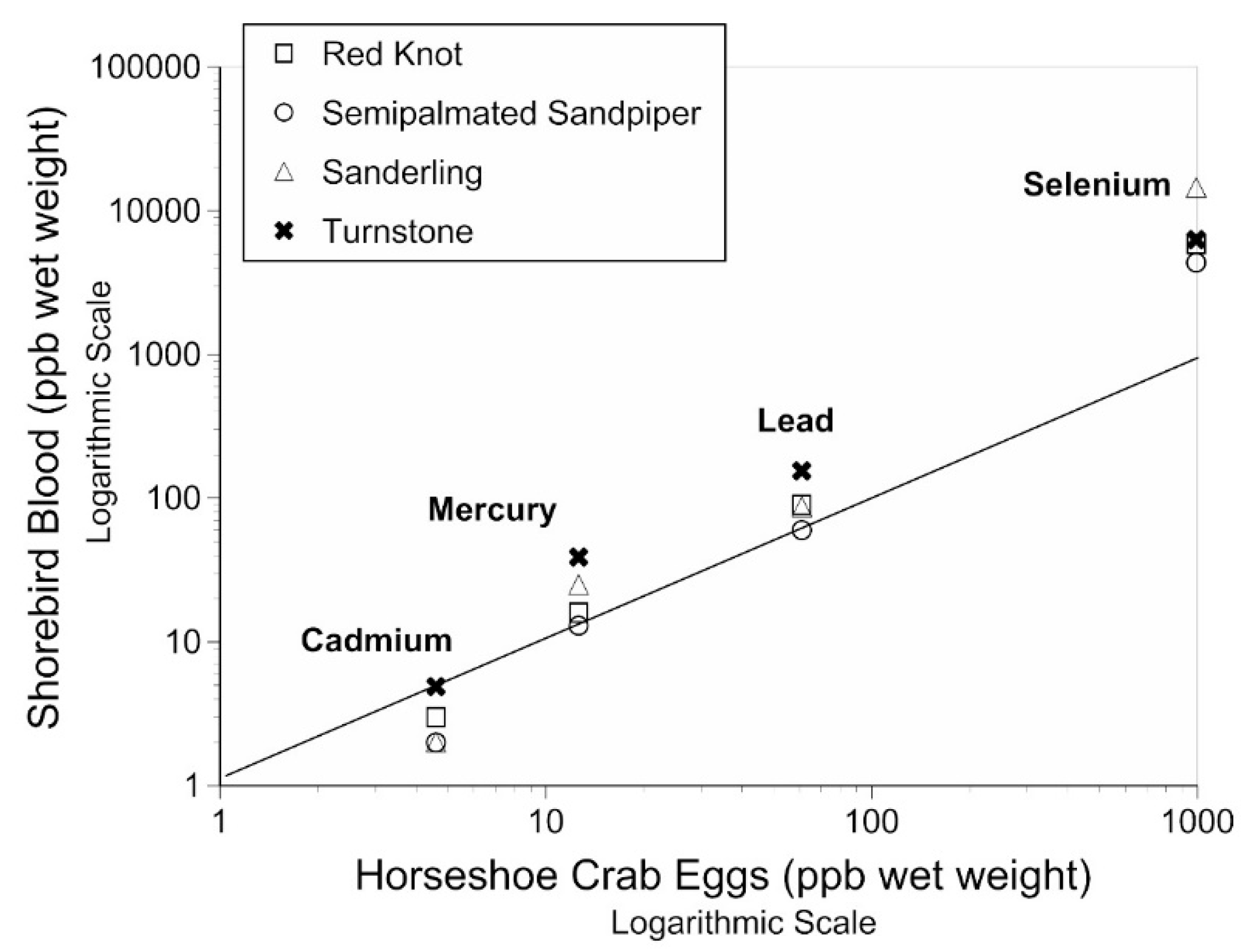 Toxics 07 00034 g003