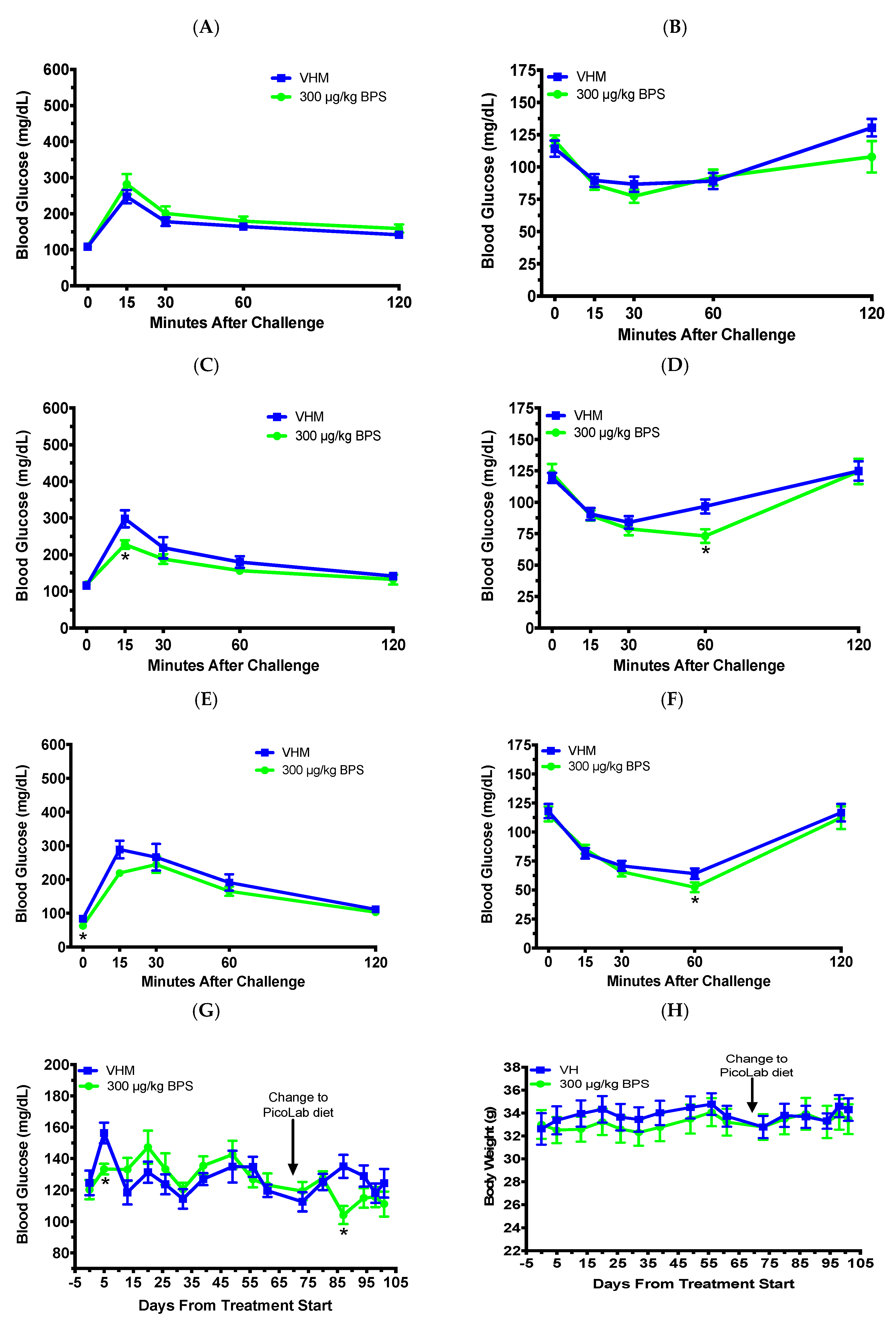 Toxics 07 00035 g005