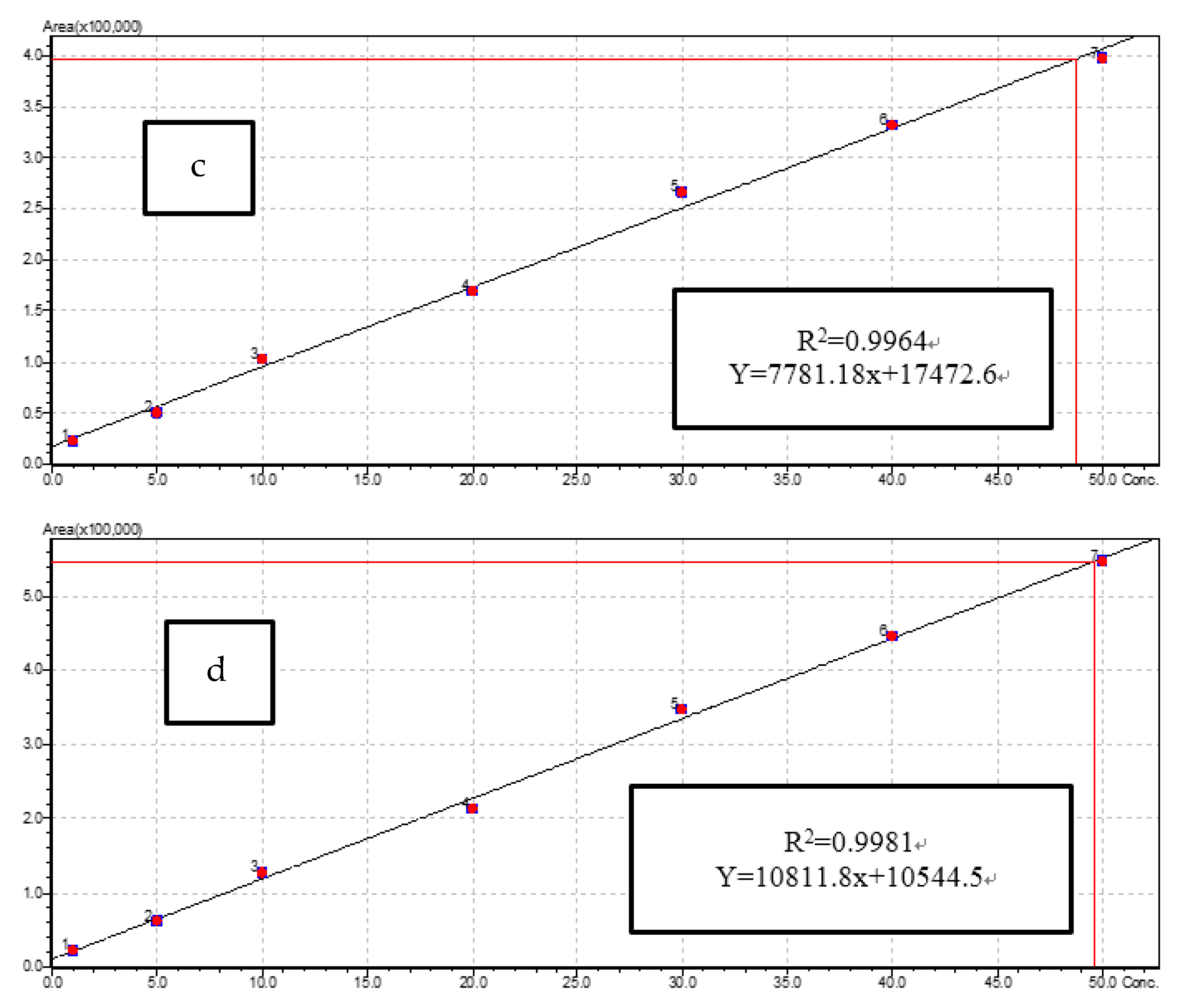 Toxics 07 00039 g001b