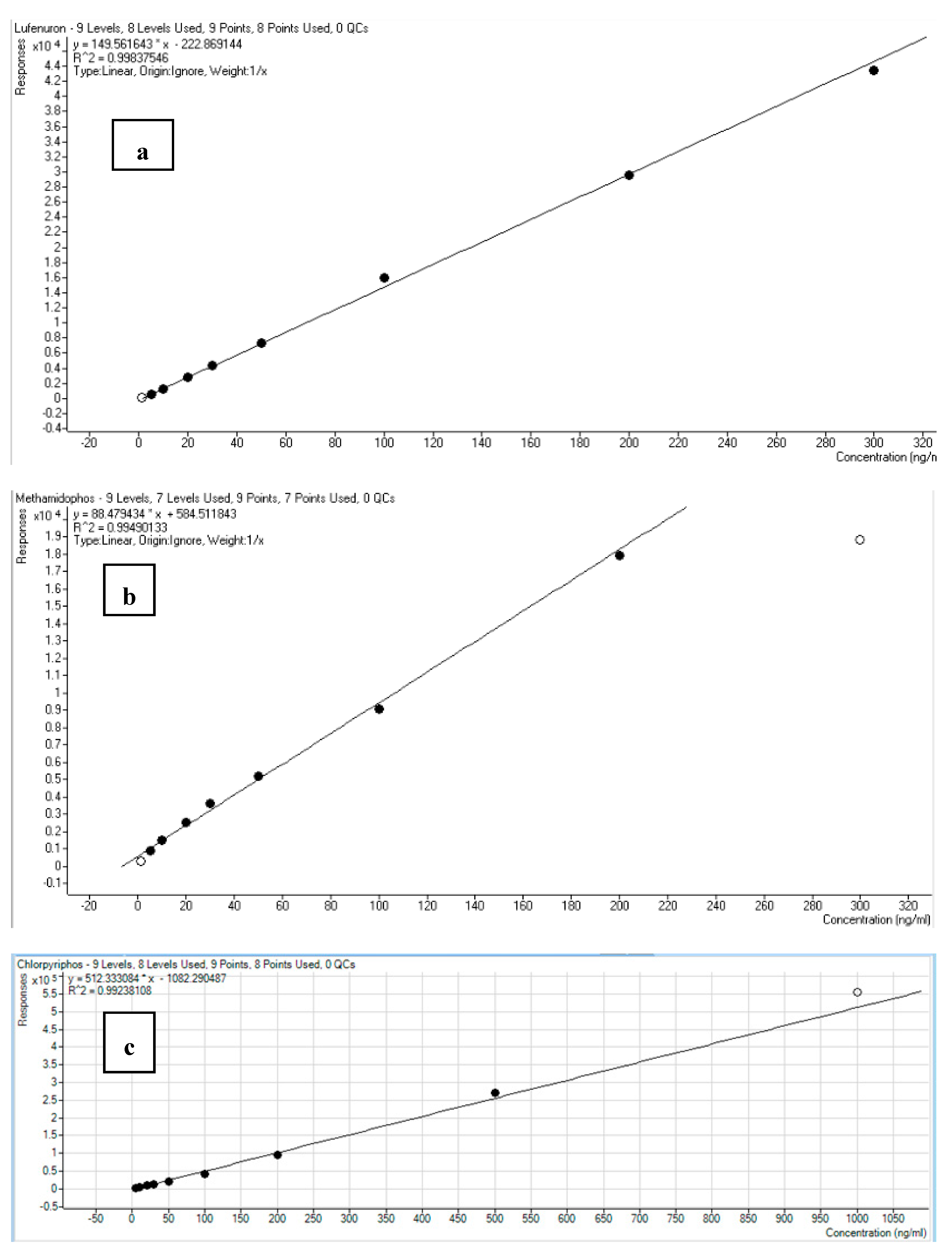 Toxics 07 00039 g002