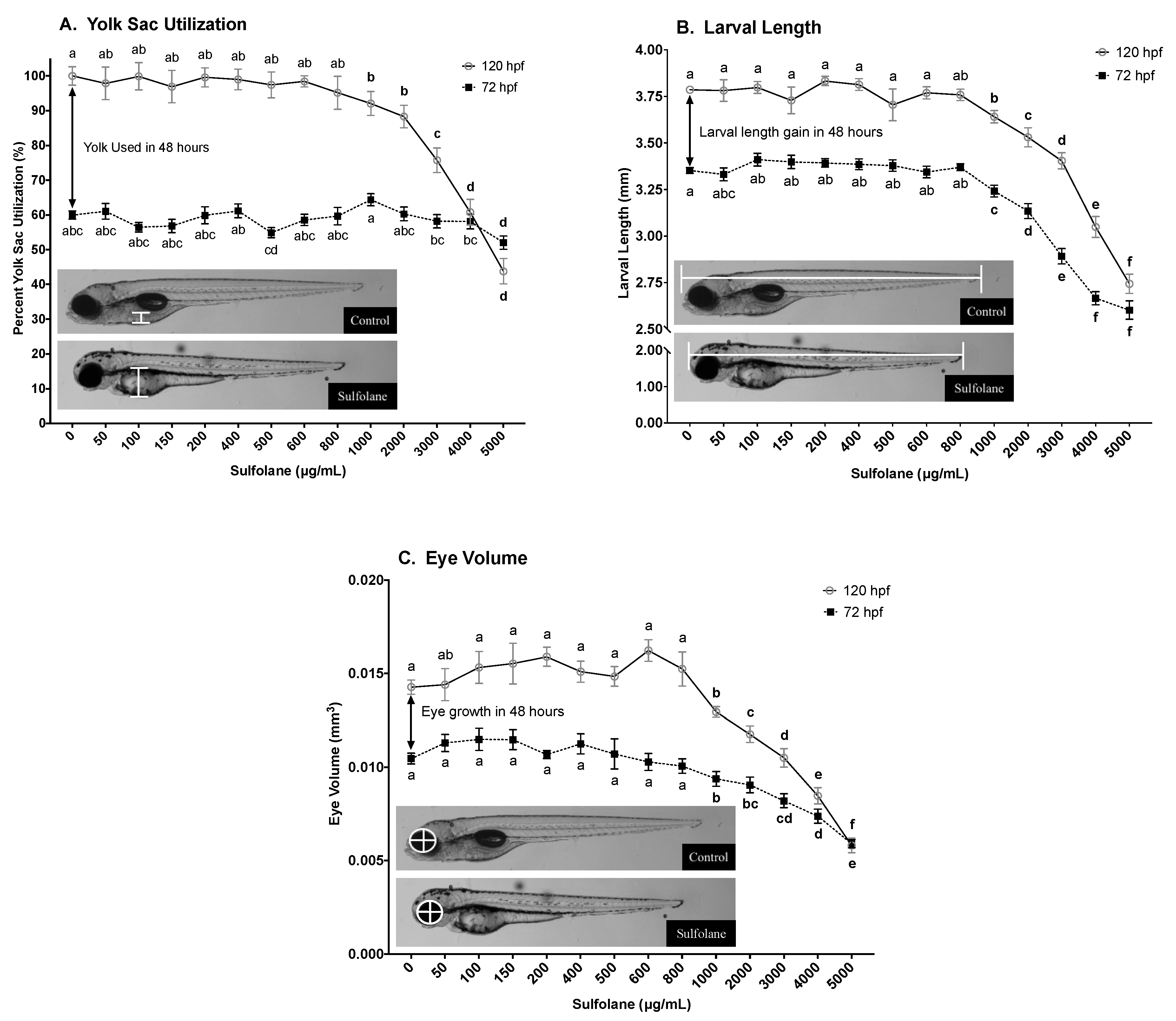 Toxics 07 00042 g002