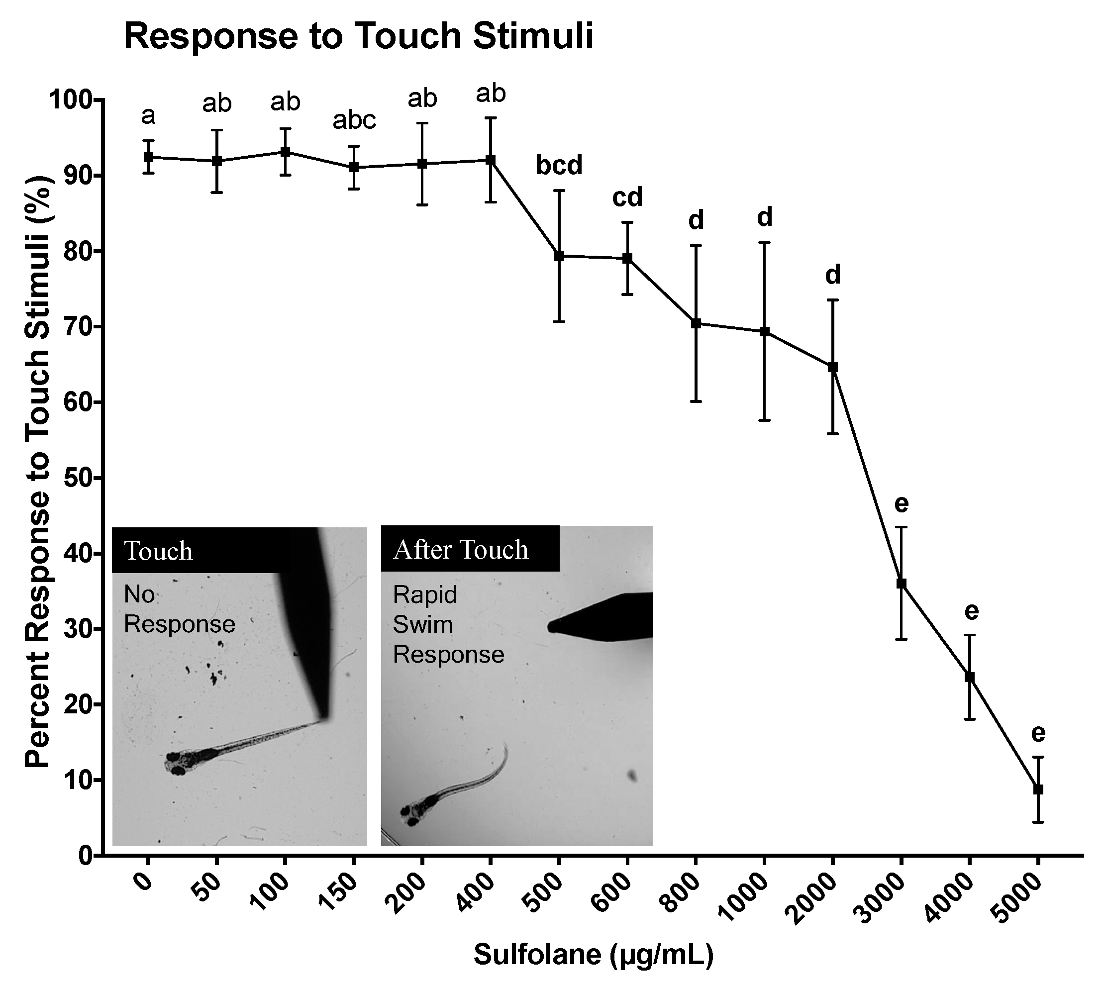 Toxics 07 00042 g004