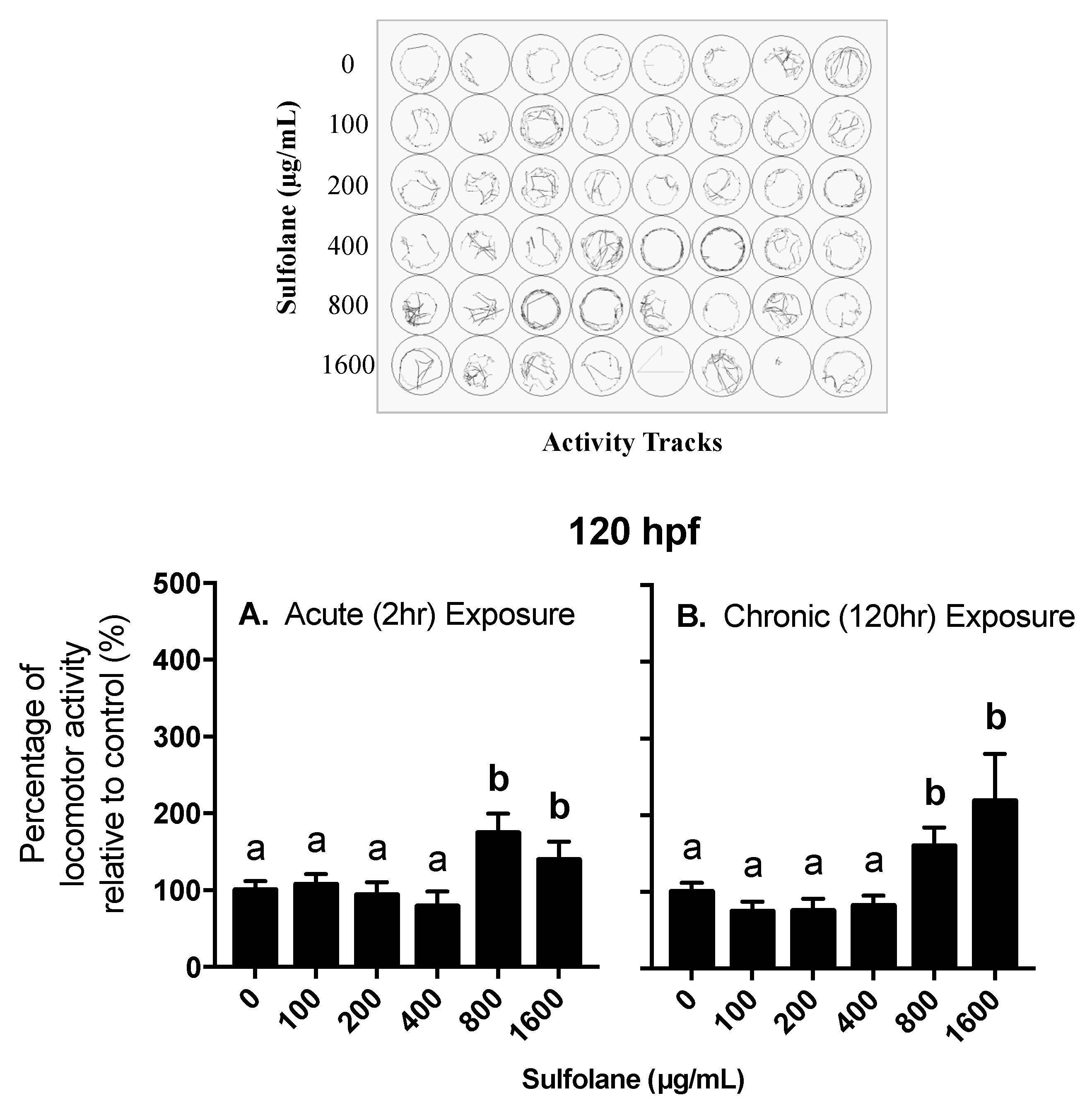 Toxics 07 00042 g005