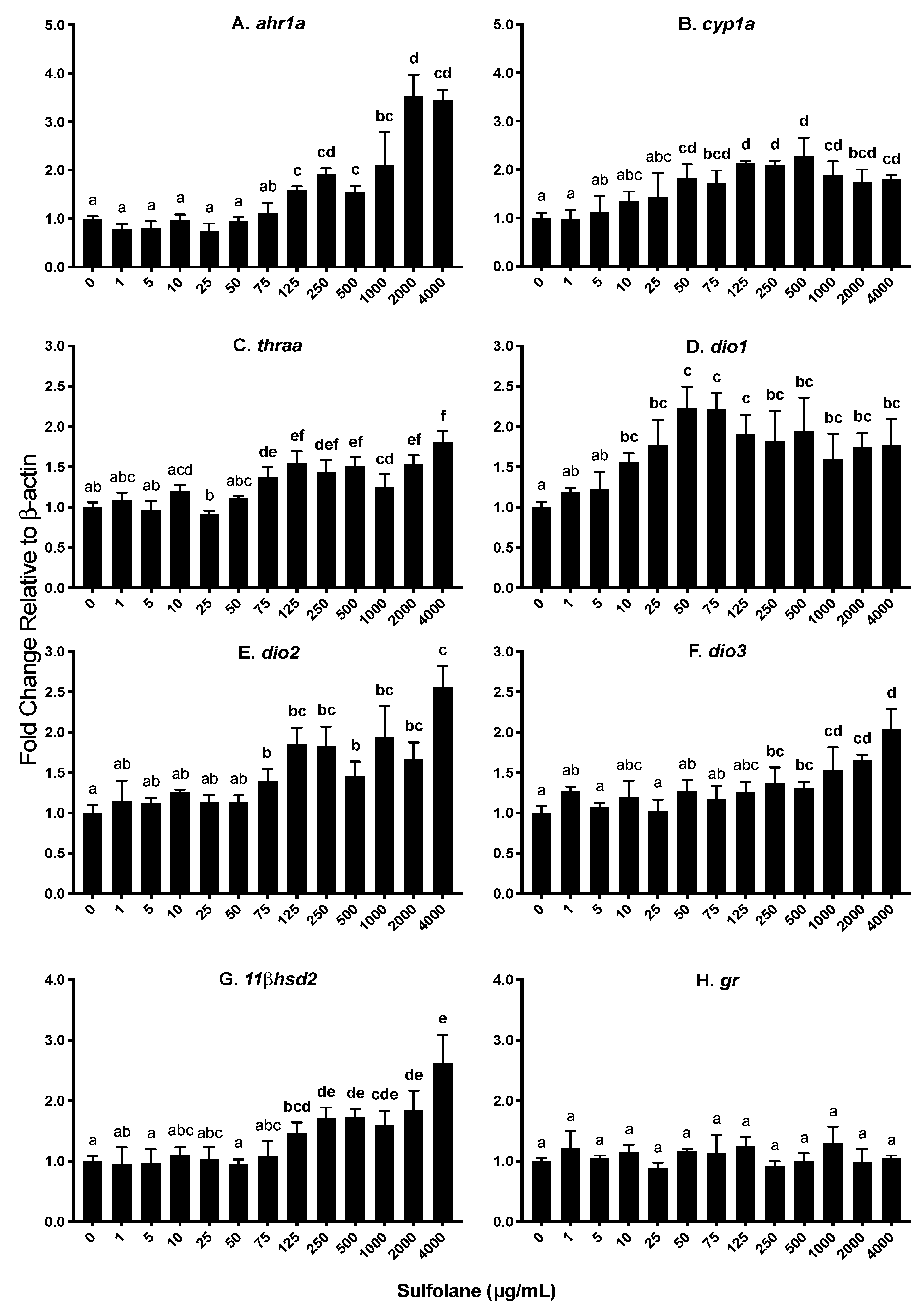 Toxics 07 00042 g006