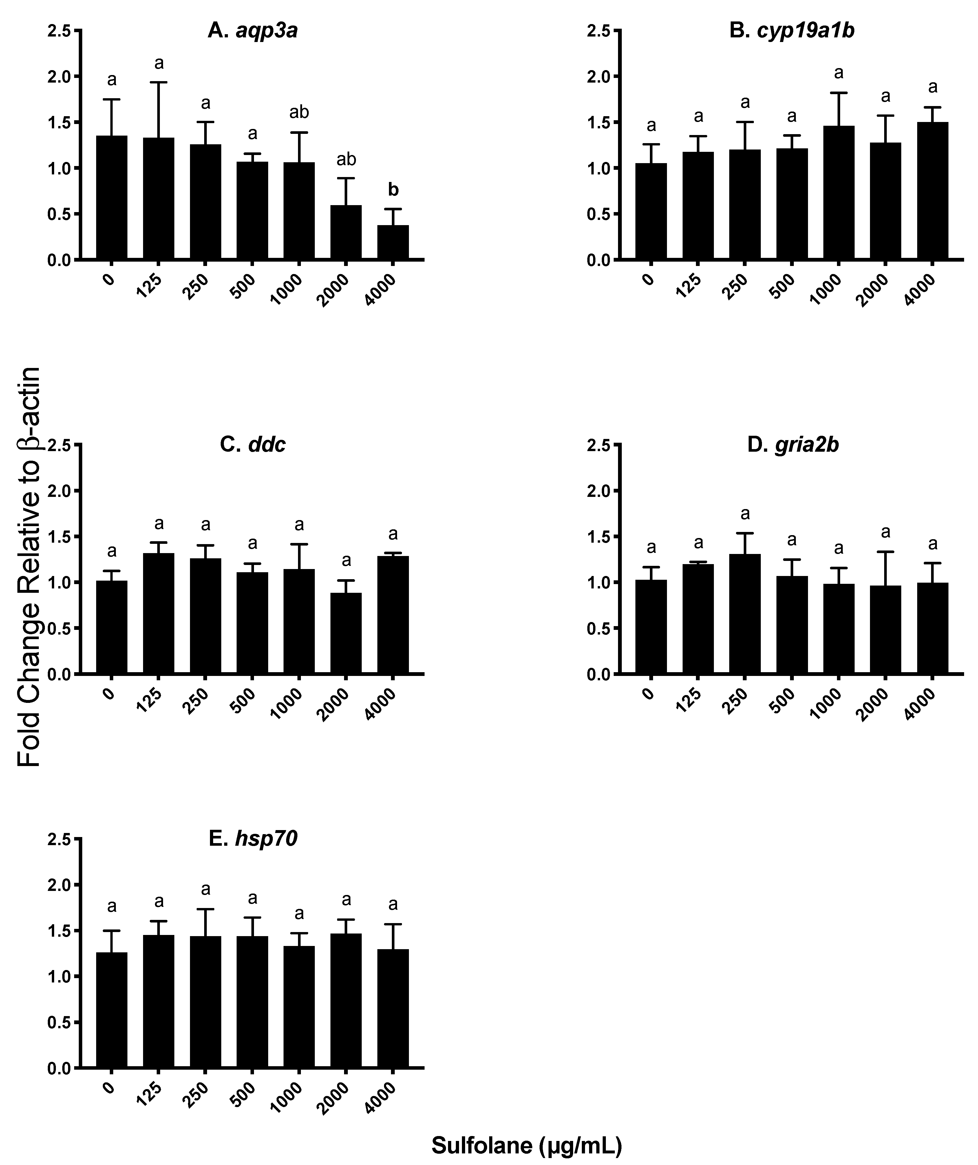Toxics 07 00042 g007
