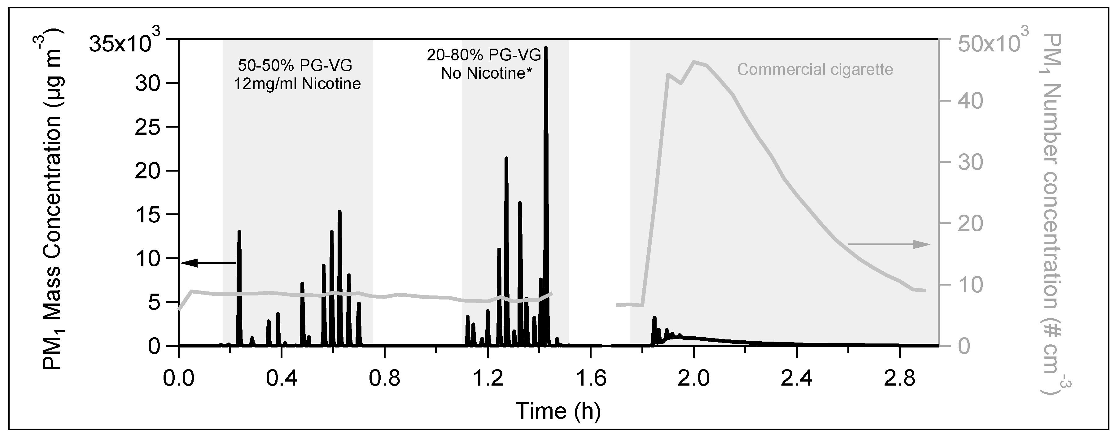 Toxics 07 00045 g001