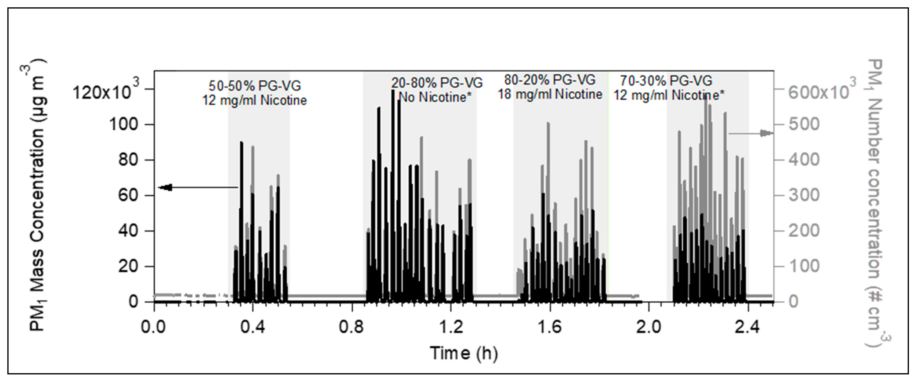 Toxics 07 00045 g002