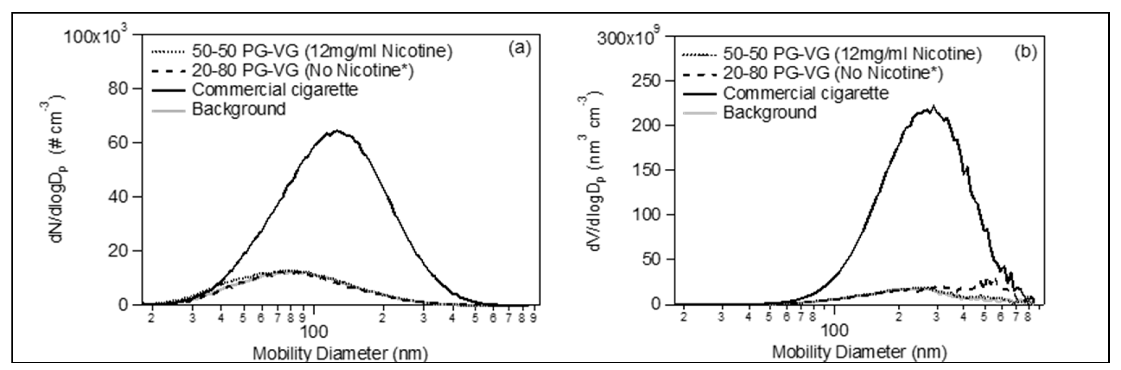 Toxics 07 00045 g003