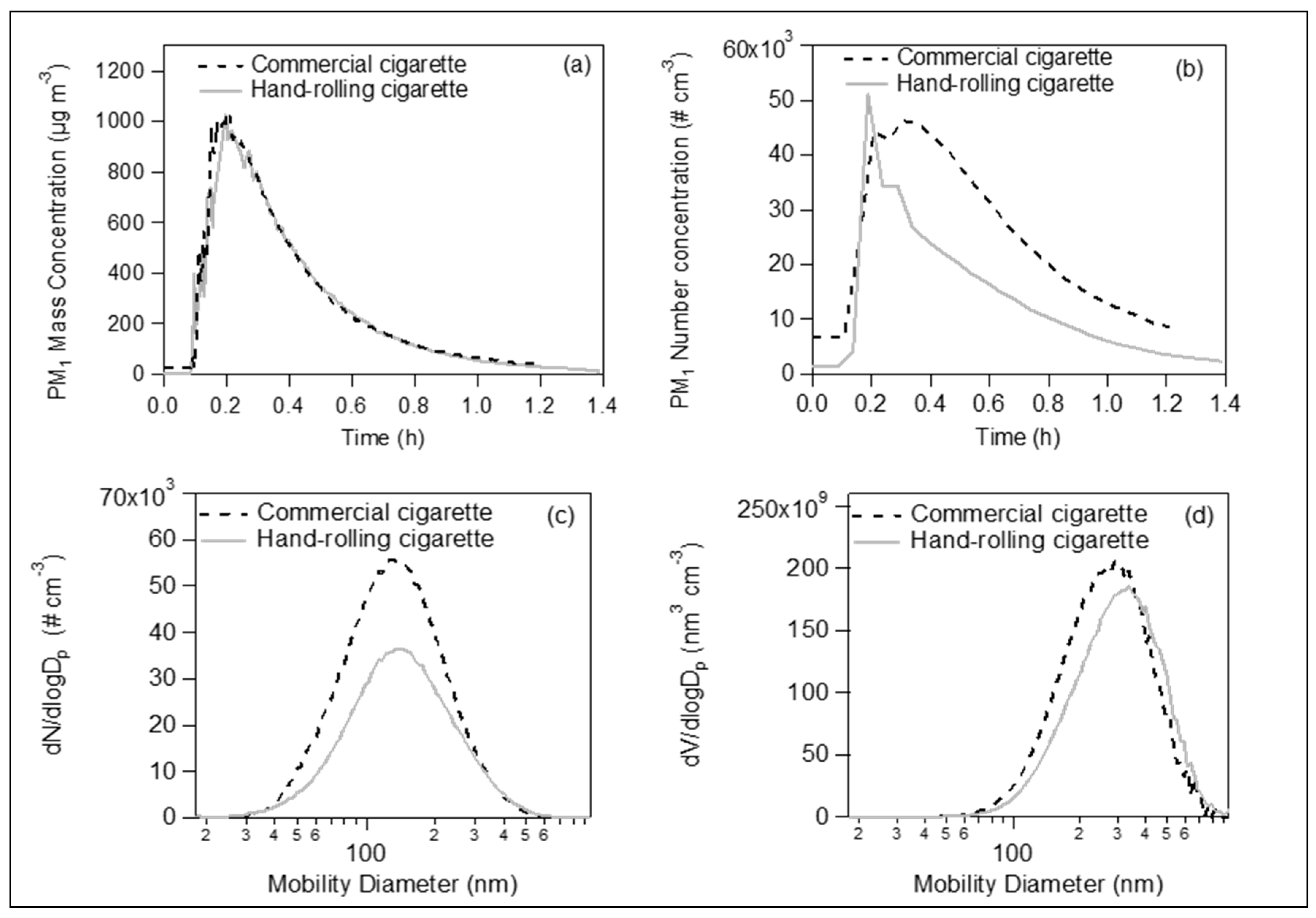 Toxics 07 00045 g004