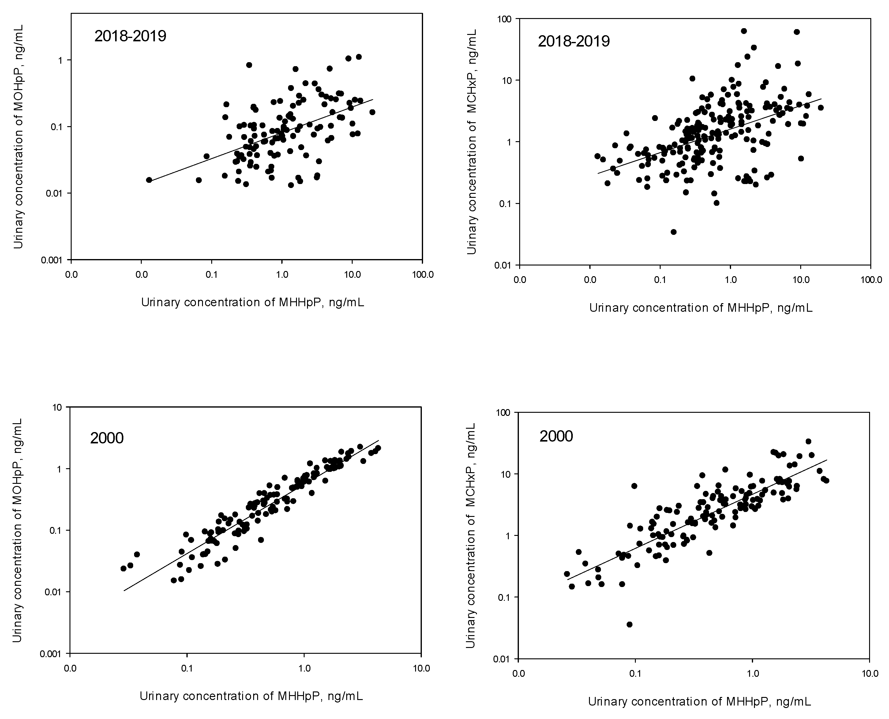 Toxics 07 00053 g003