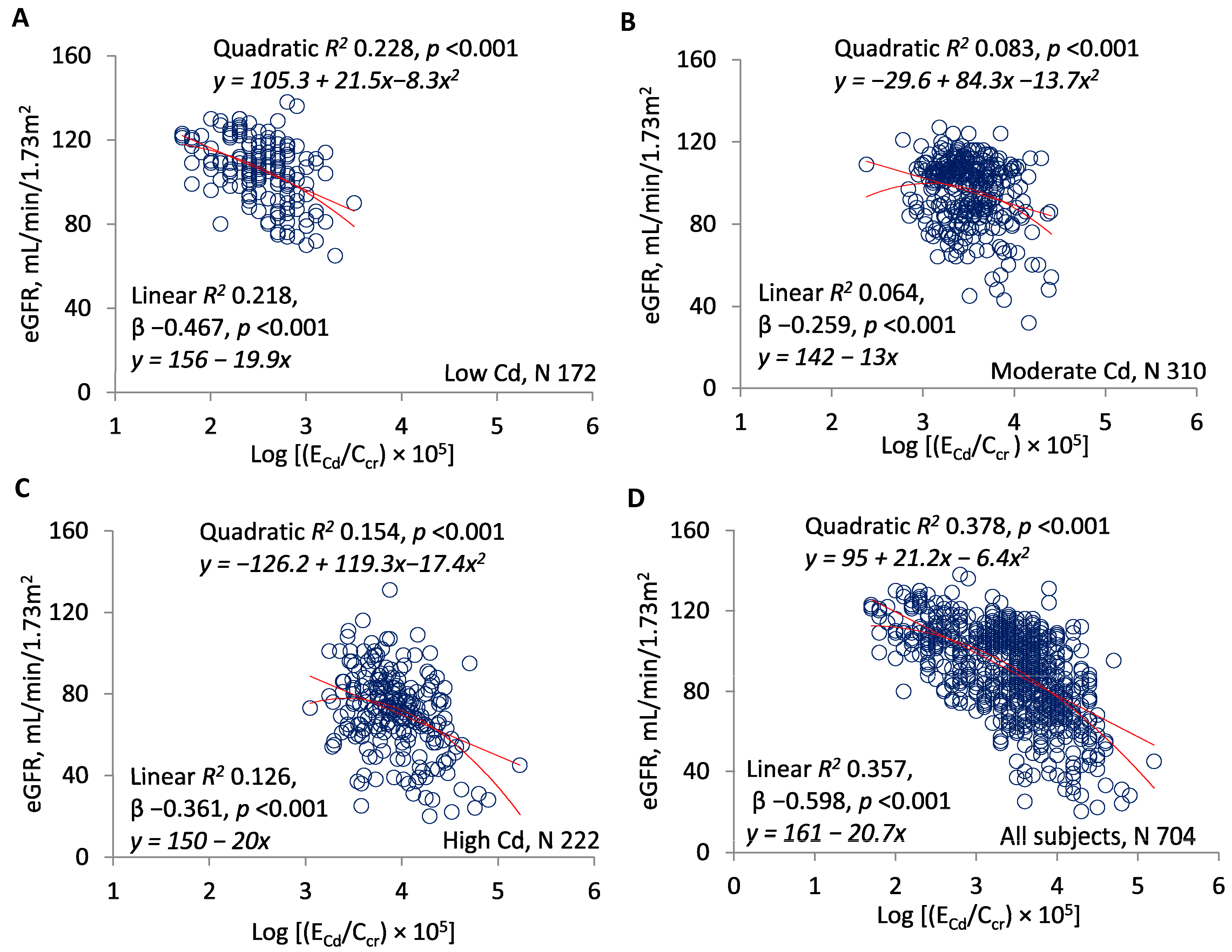 Toxics 07 00055 g001