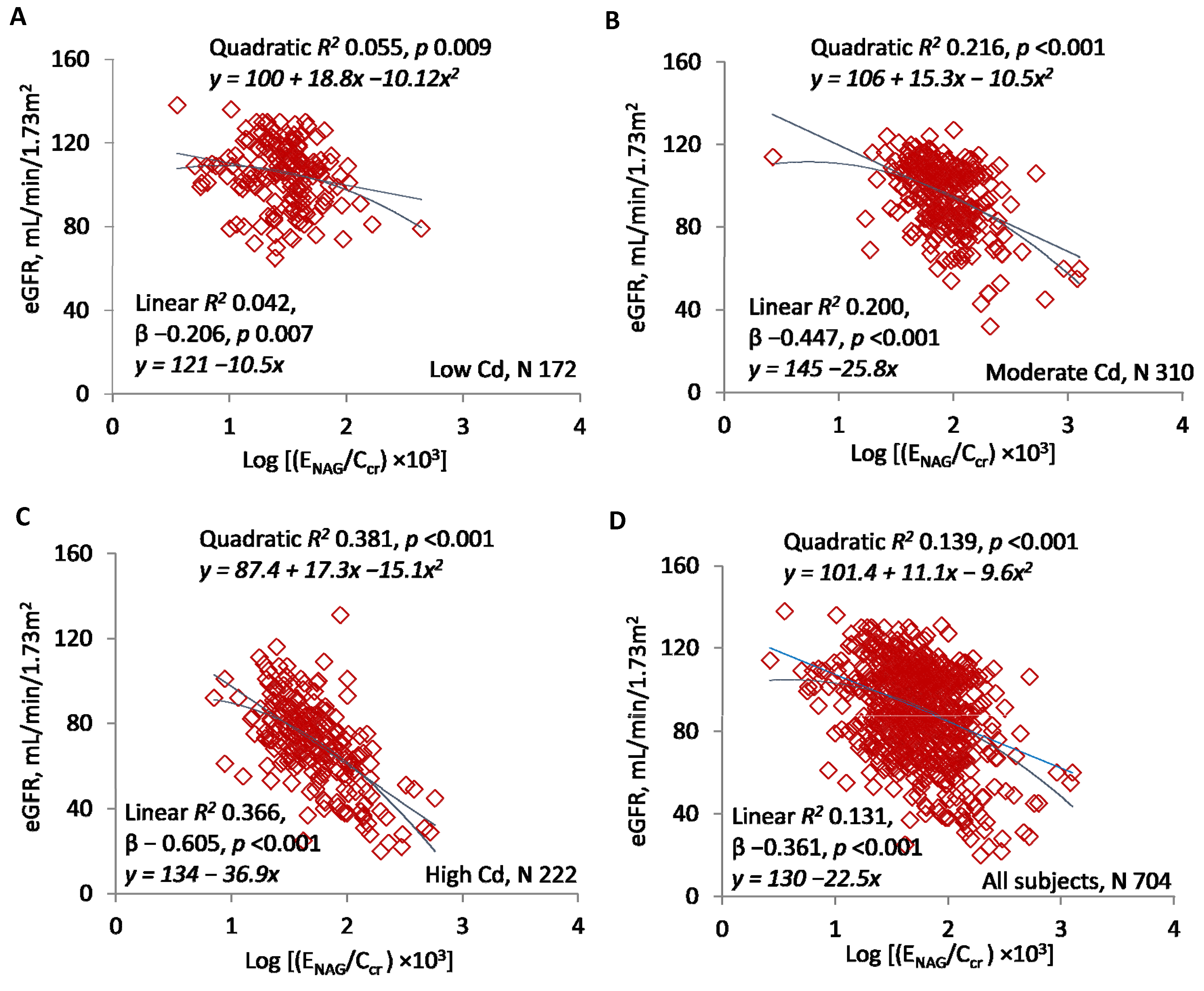 Toxics 07 00055 g002