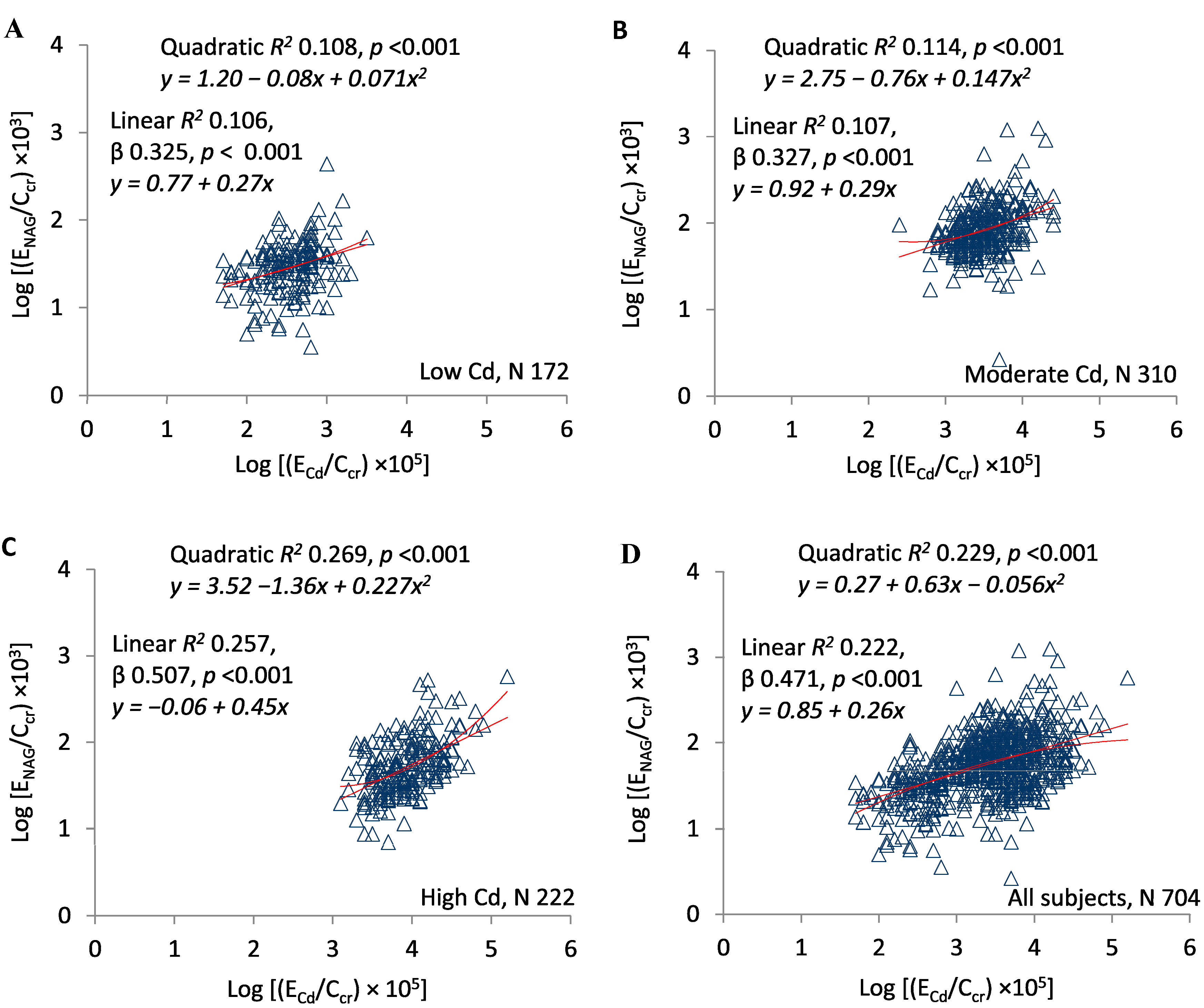 Toxics 07 00055 g003