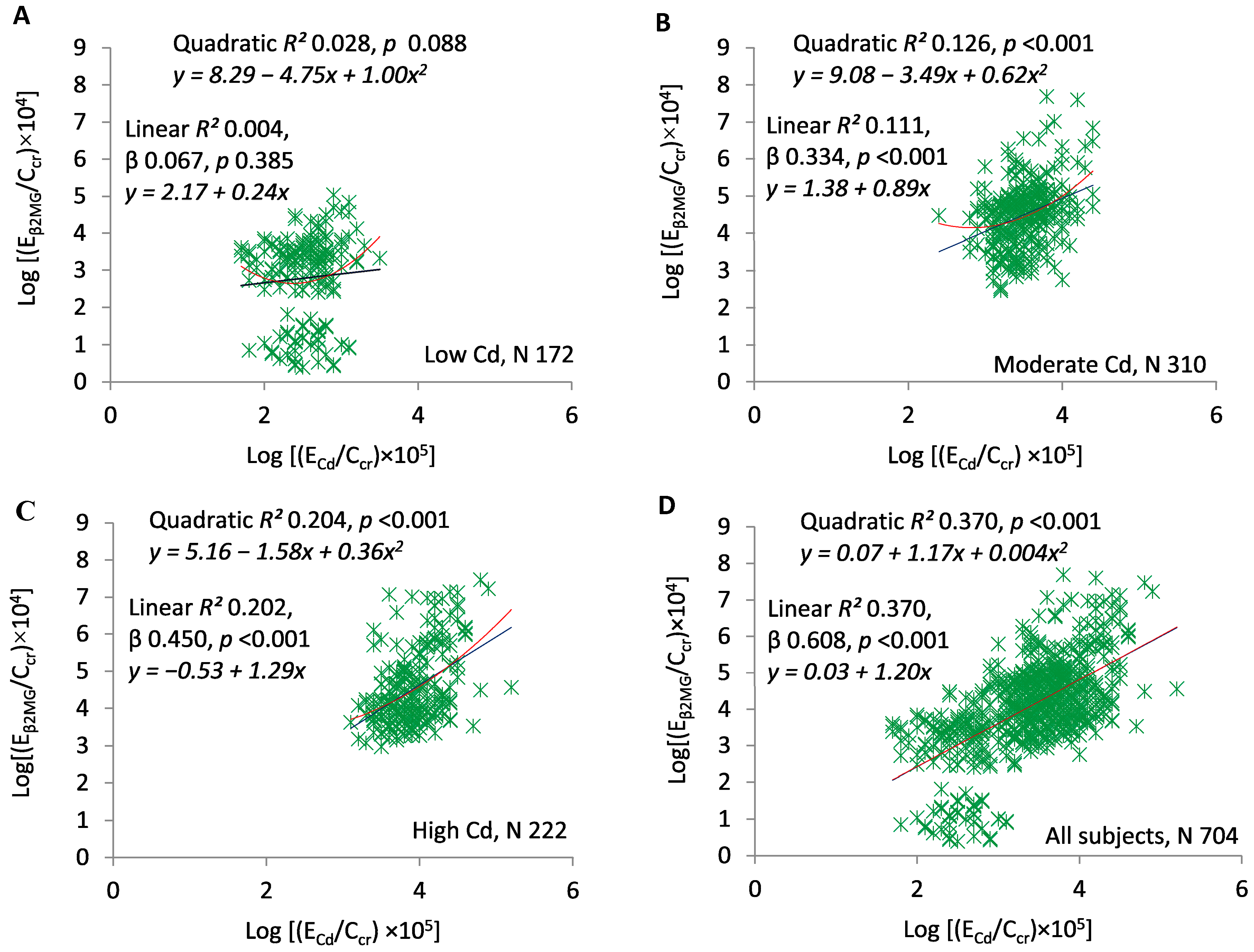 Toxics 07 00055 g004