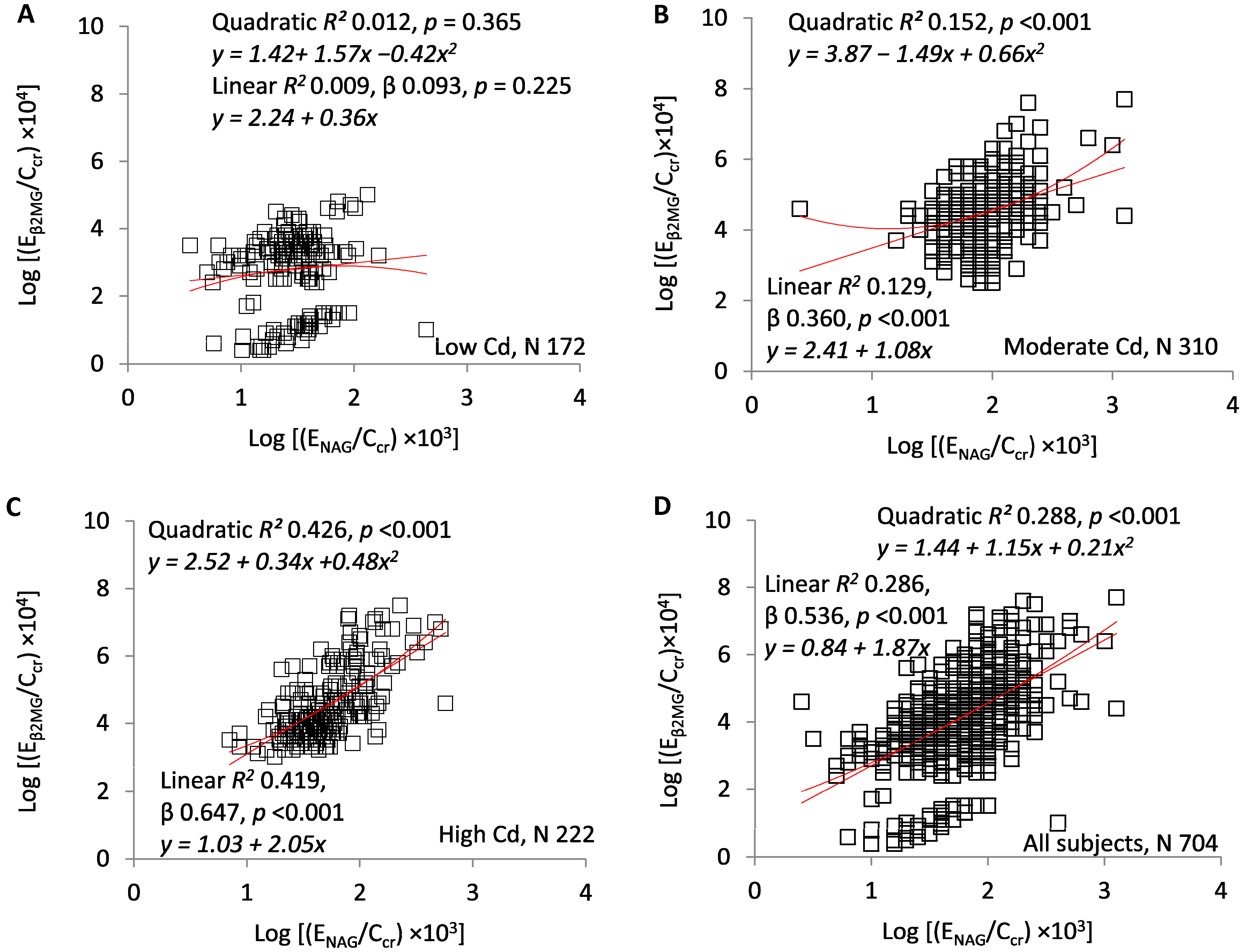 Toxics 07 00055 g005