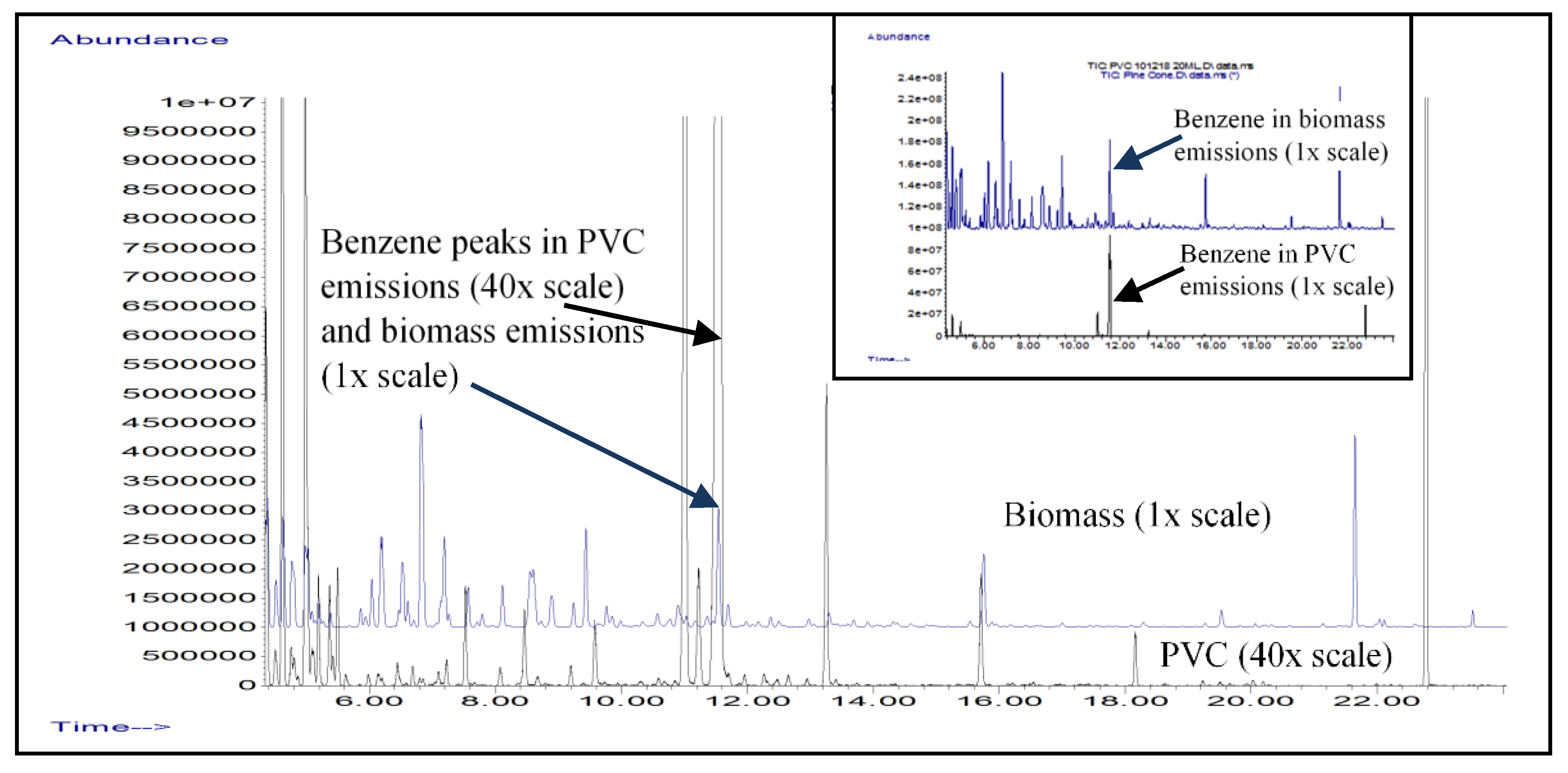 Toxics 07 00057 g001