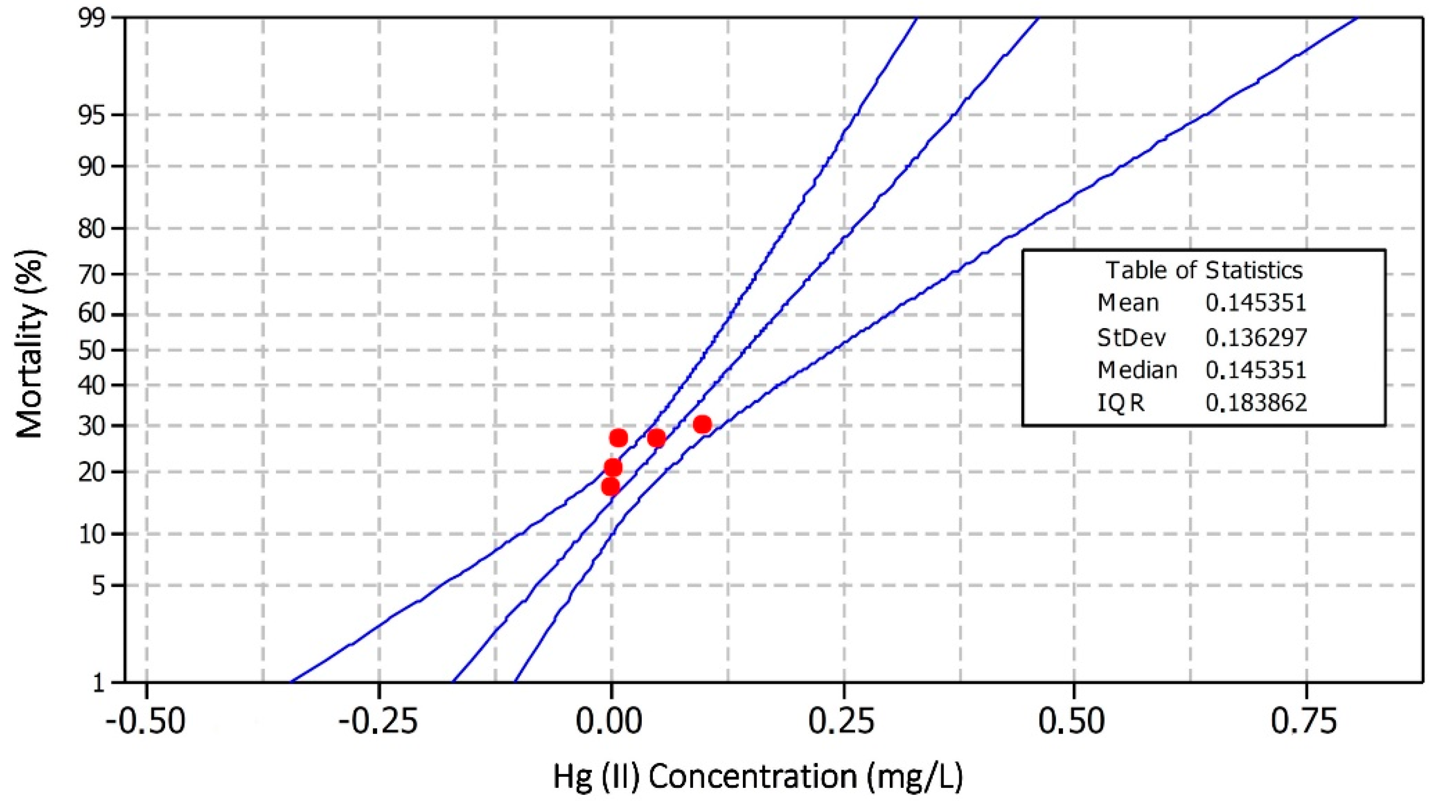 Toxics 07 00058 g001