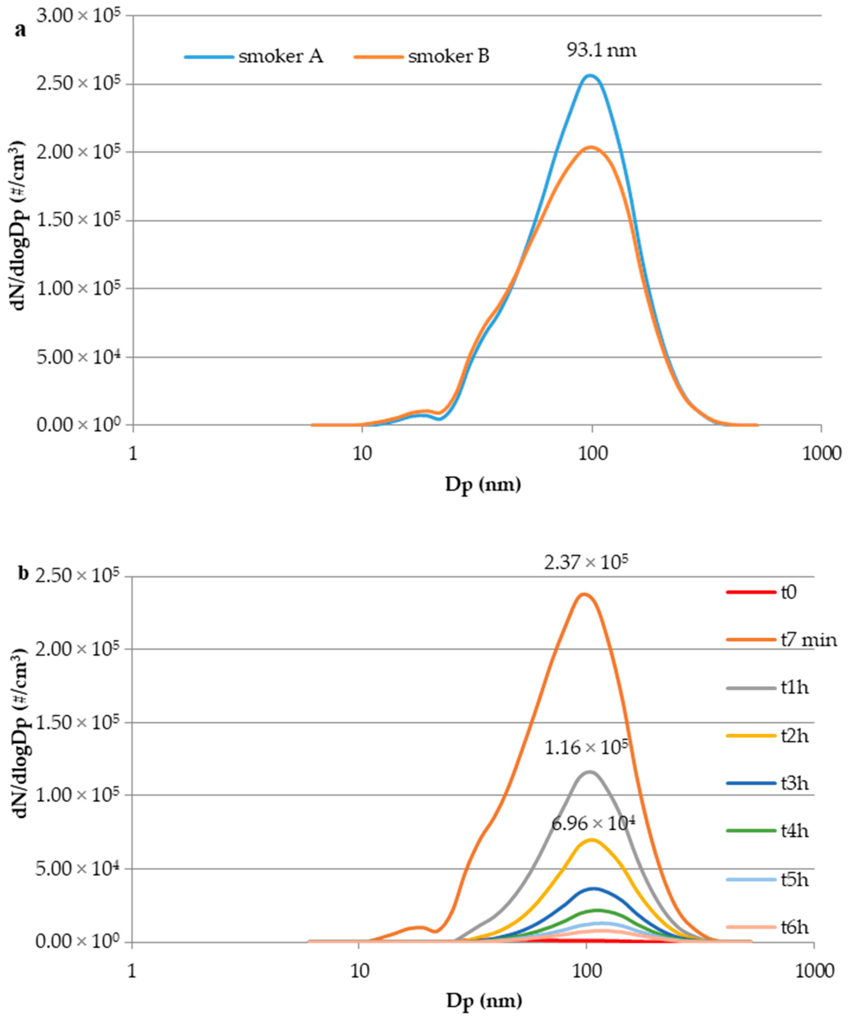 Toxics 07 00059 g004
