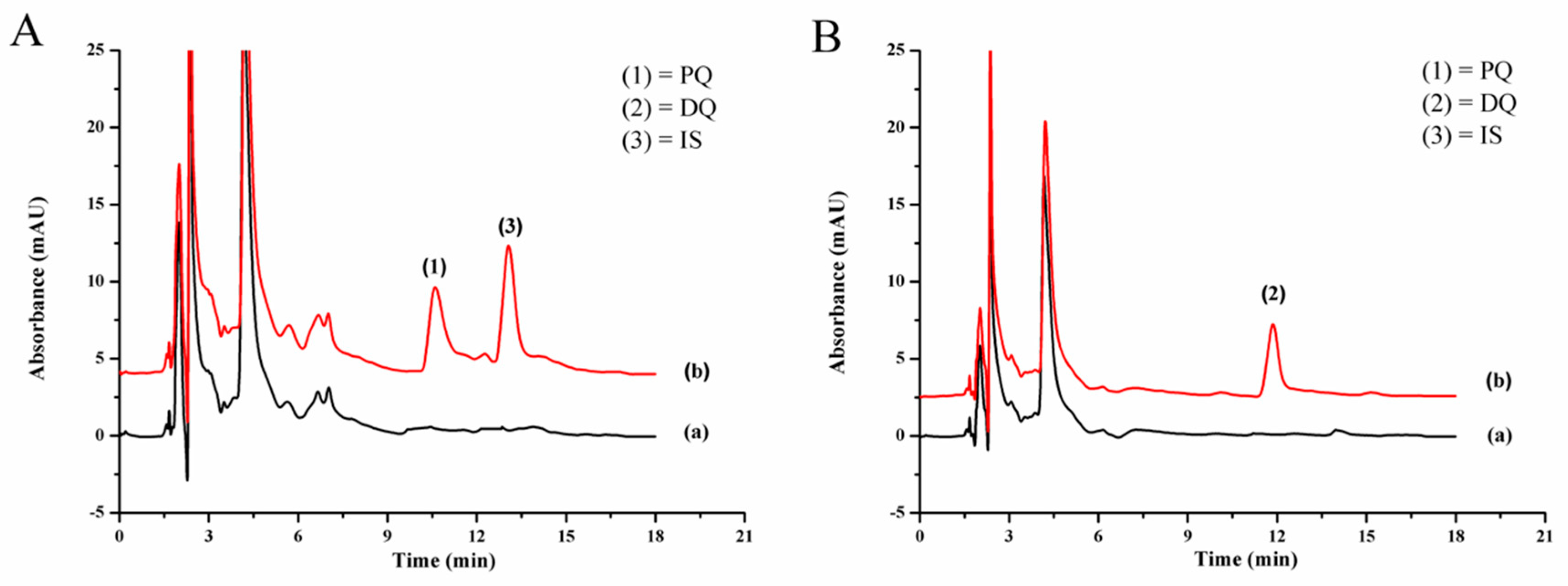 Toxics 07 00060 g005
