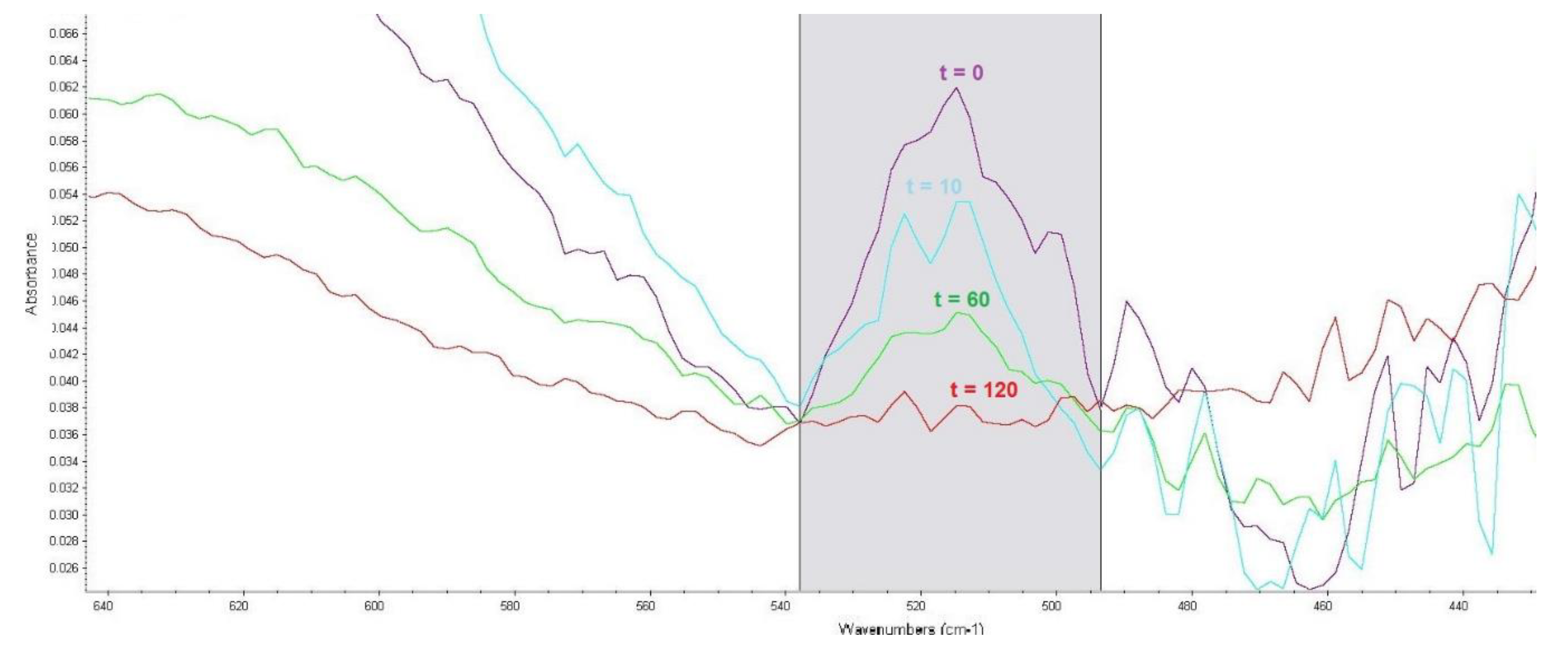Toxics 07 00063 g002