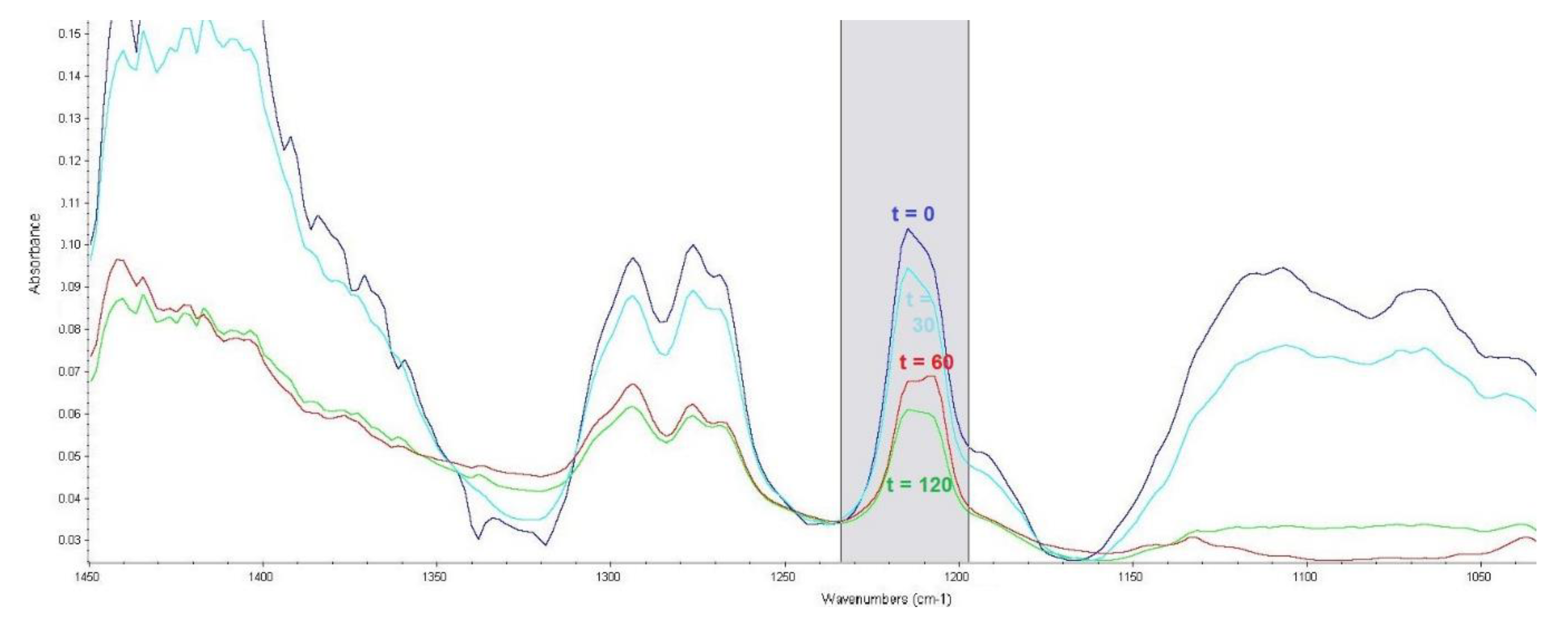 Toxics 07 00063 g003