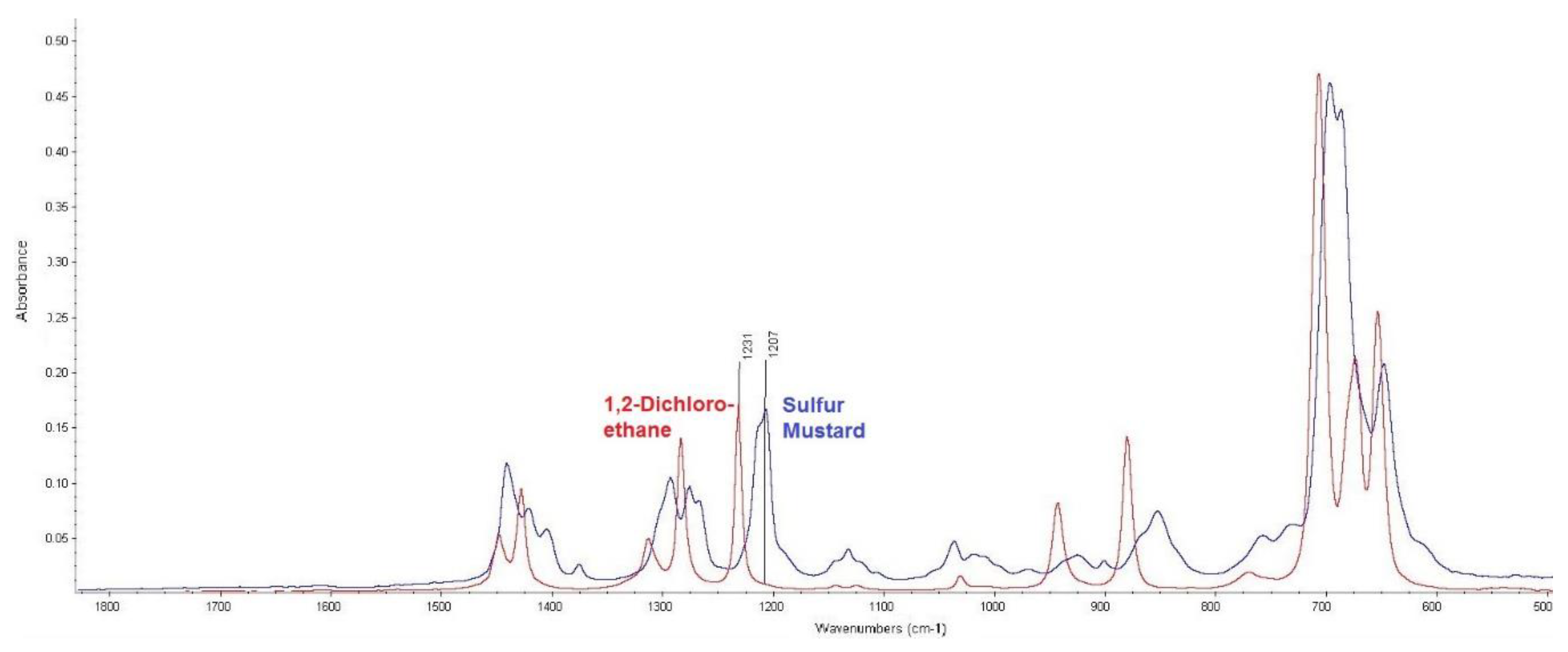 Toxics 07 00063 g004