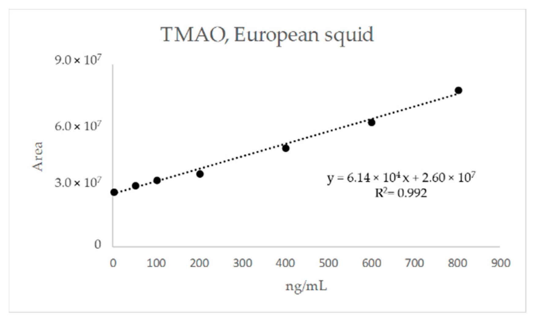 Toxics 08 00002 g002