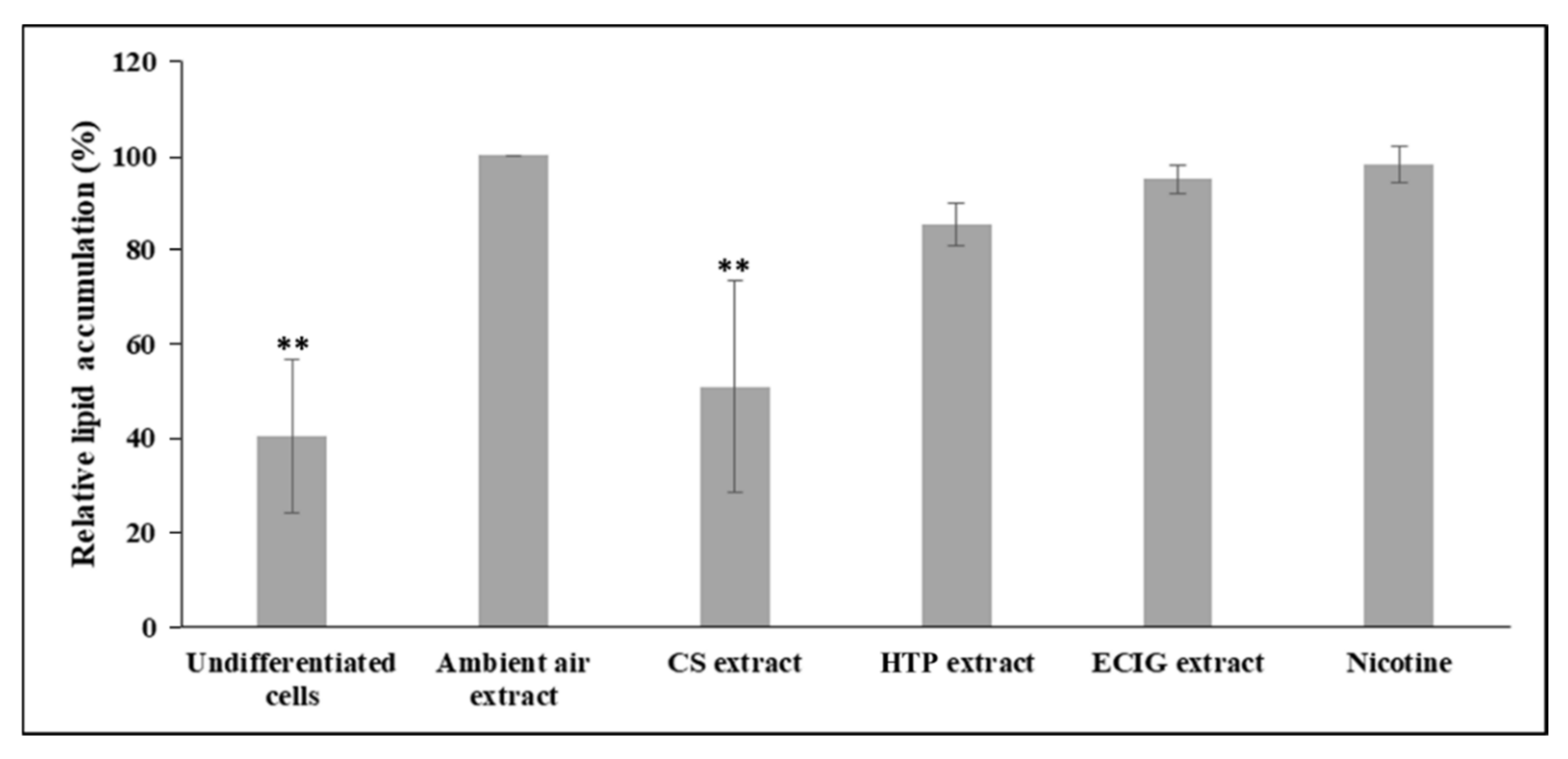 Toxics 08 00009 g003 Toxics 08 00009 g003