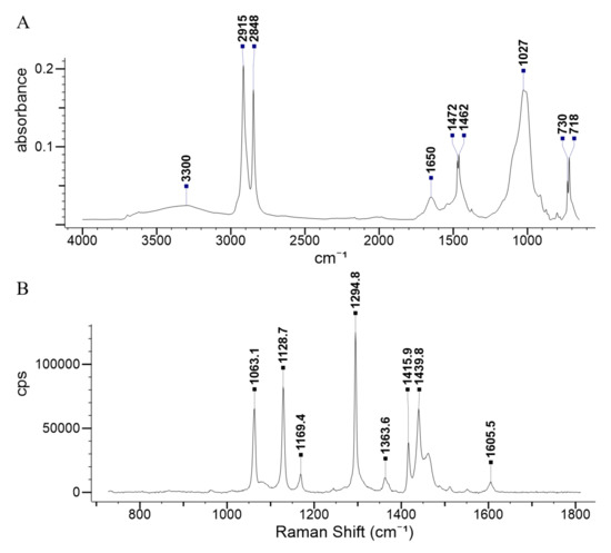 Toxics 08 00010 g0a1